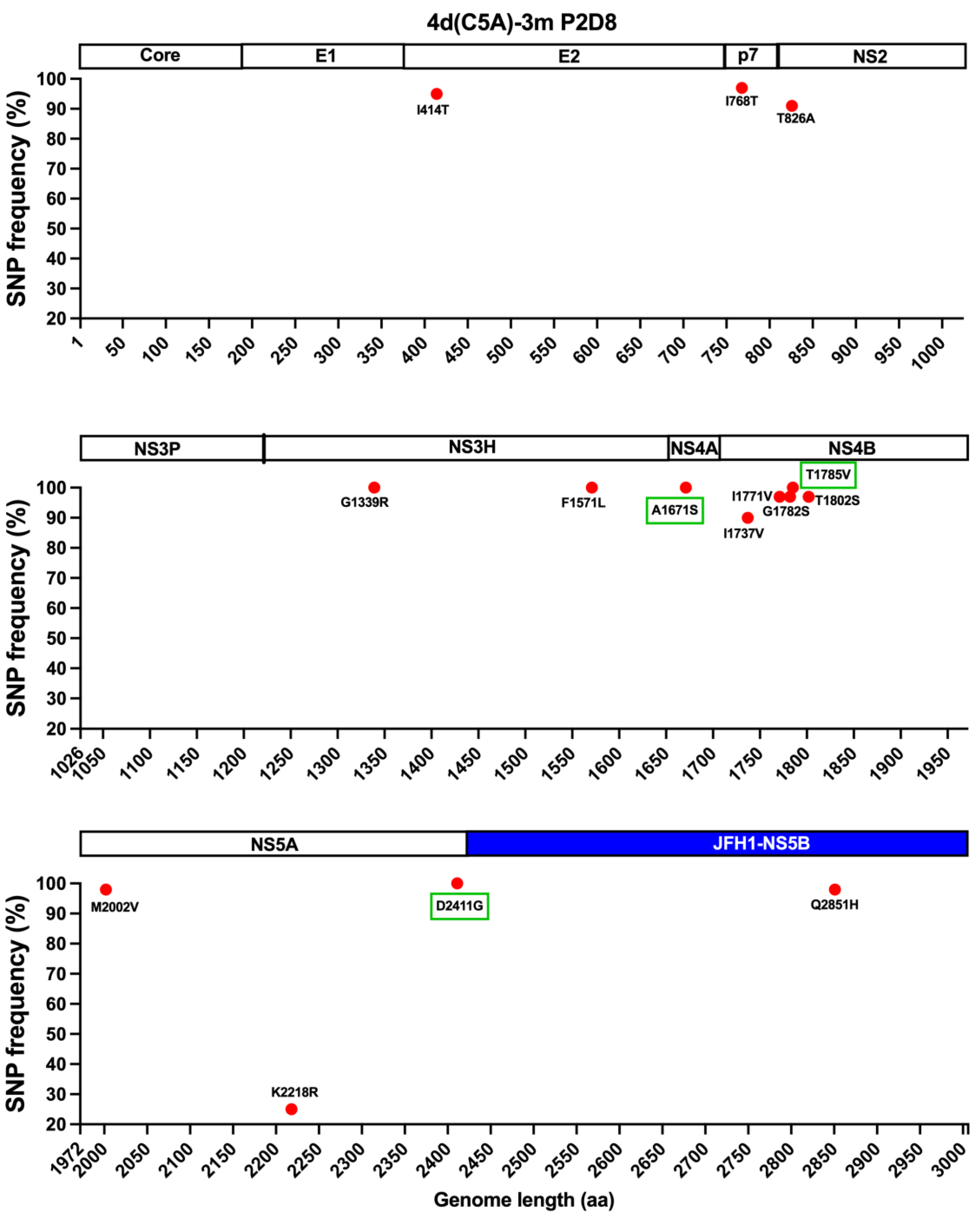 Viruses 14 02527 g002