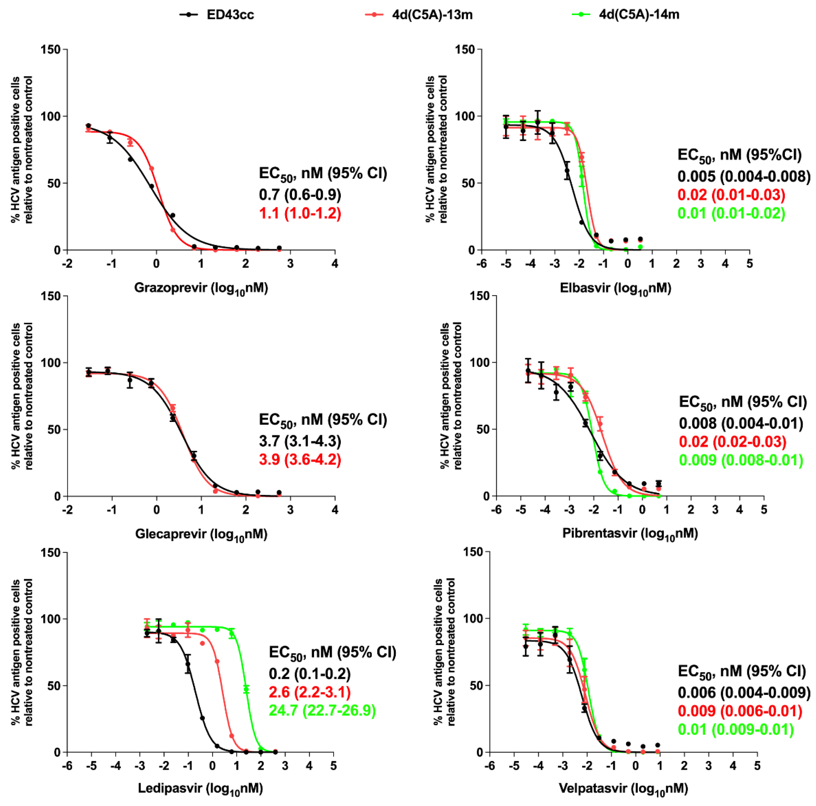 Viruses 14 02527 g004