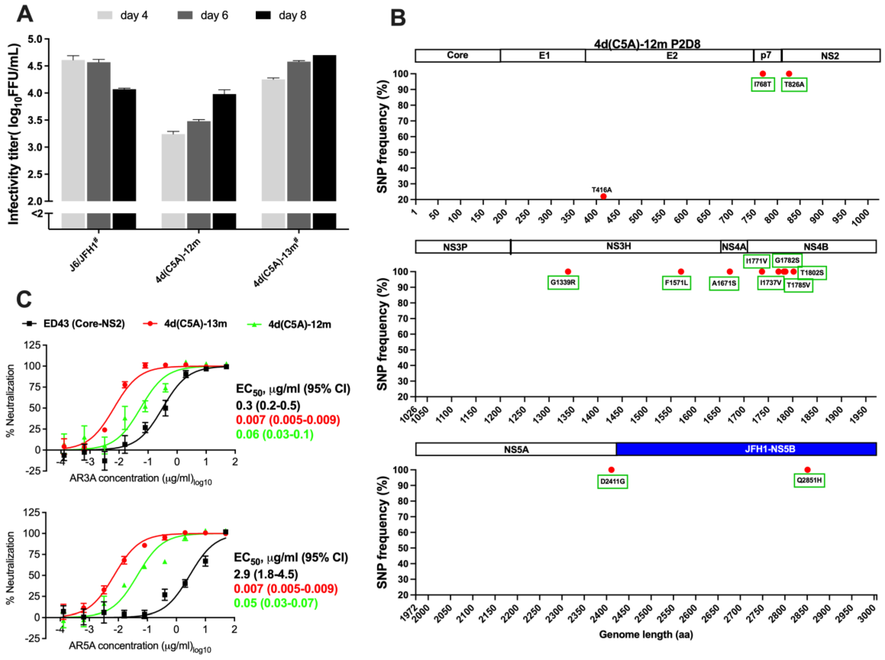 Viruses 14 02527 g005