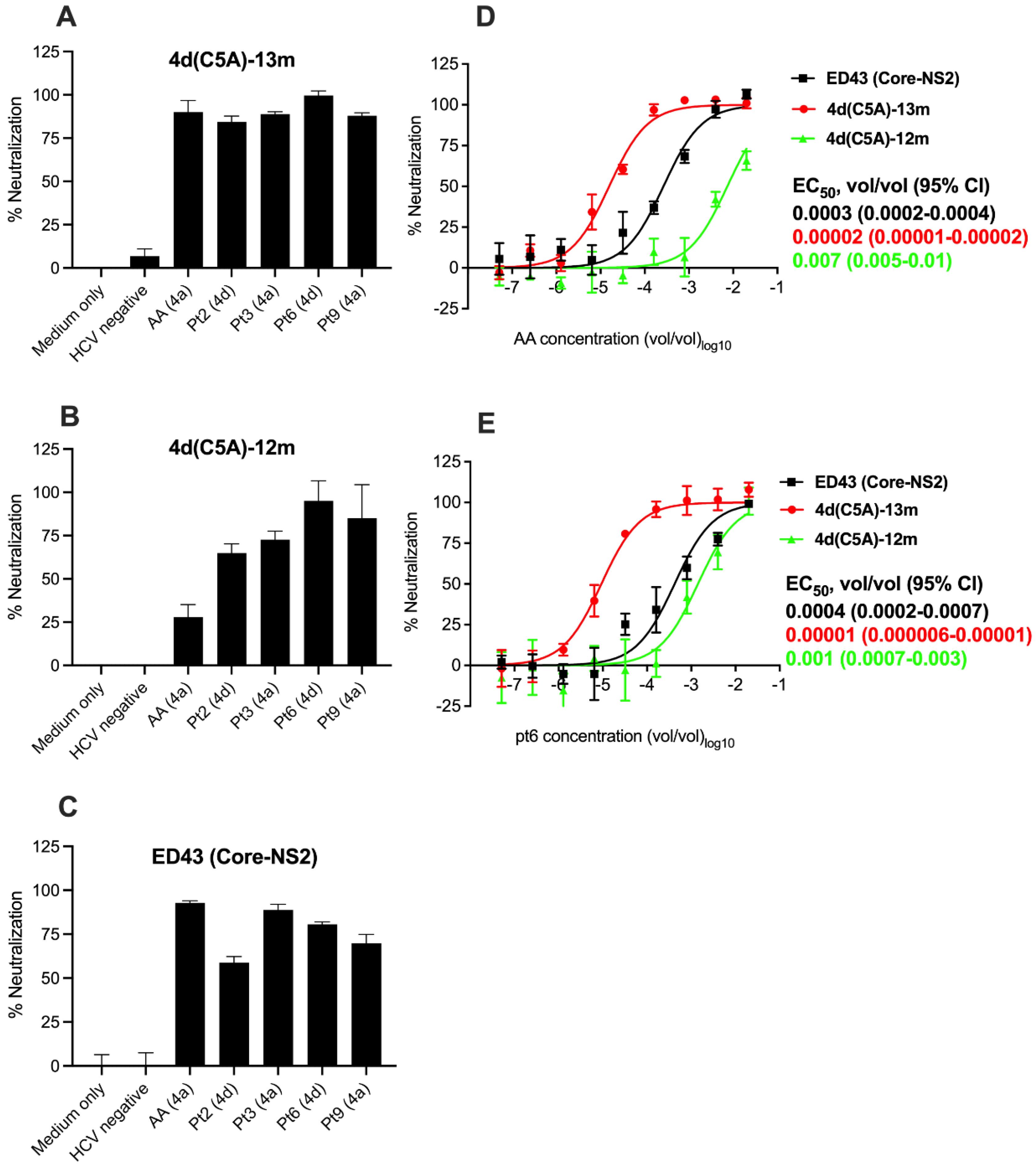 Viruses 14 02527 g006