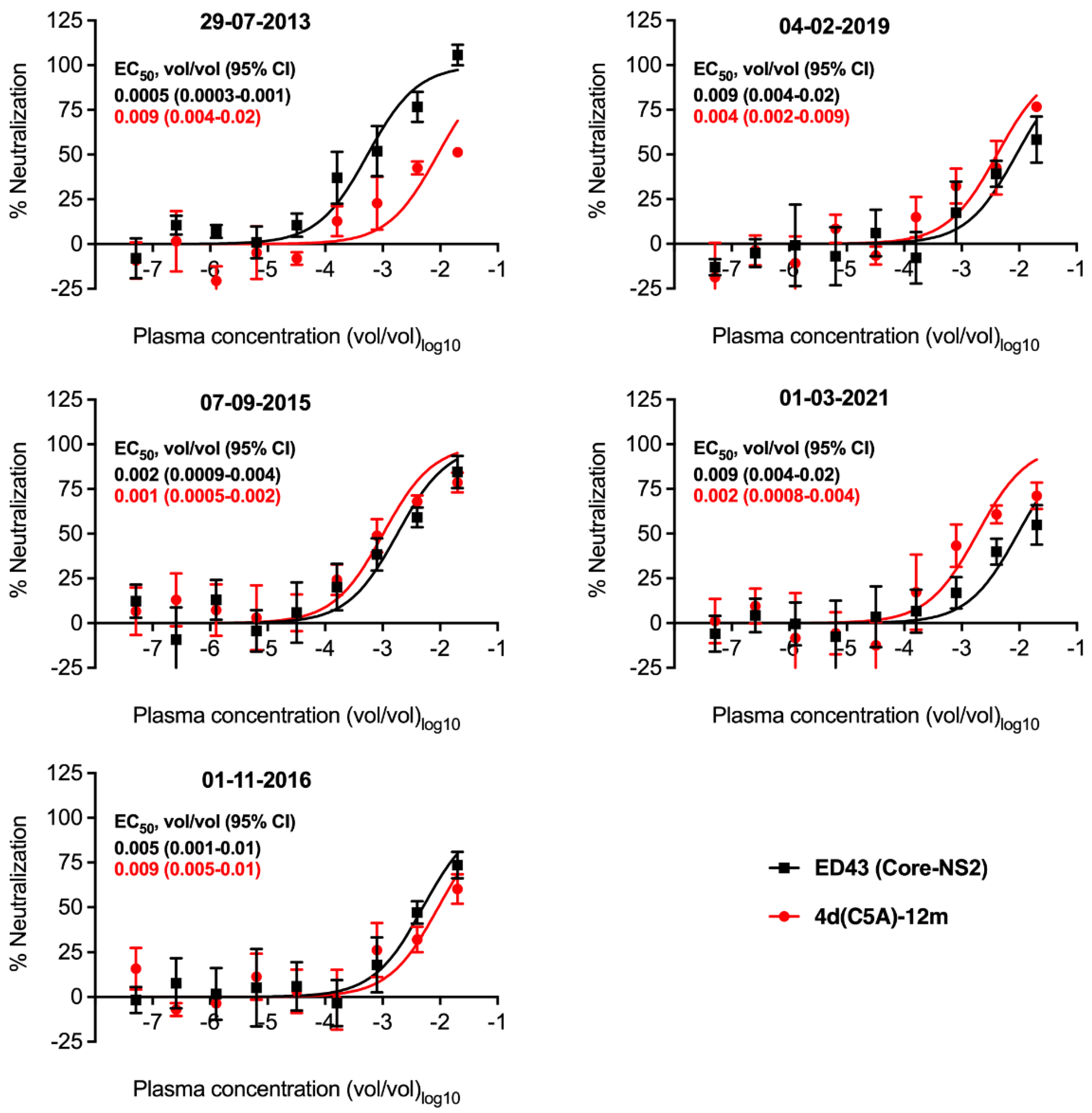Viruses 14 02527 g008