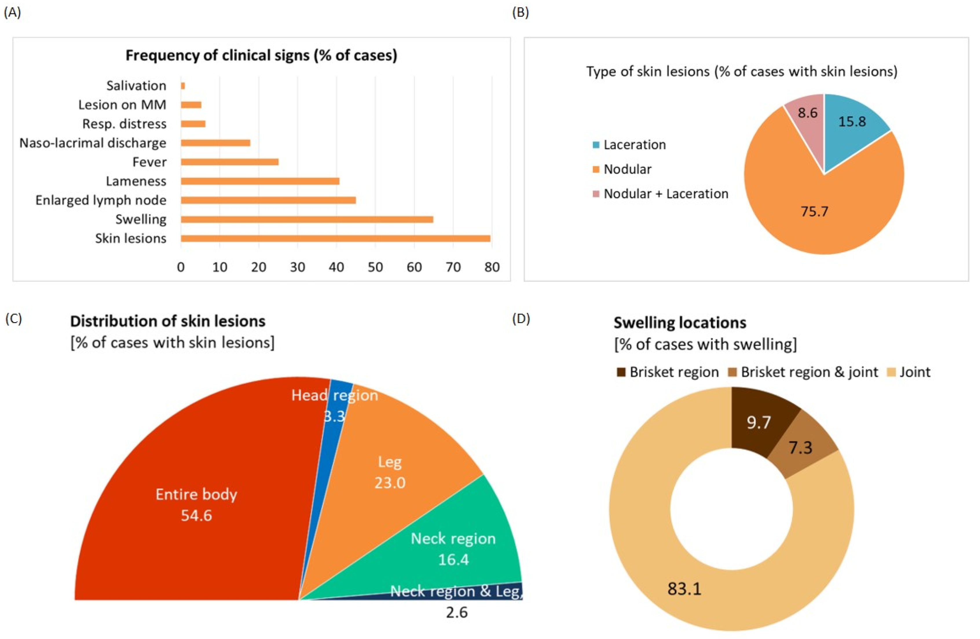 Viruses 14 02529 g001 Viruses 14 02529 g001