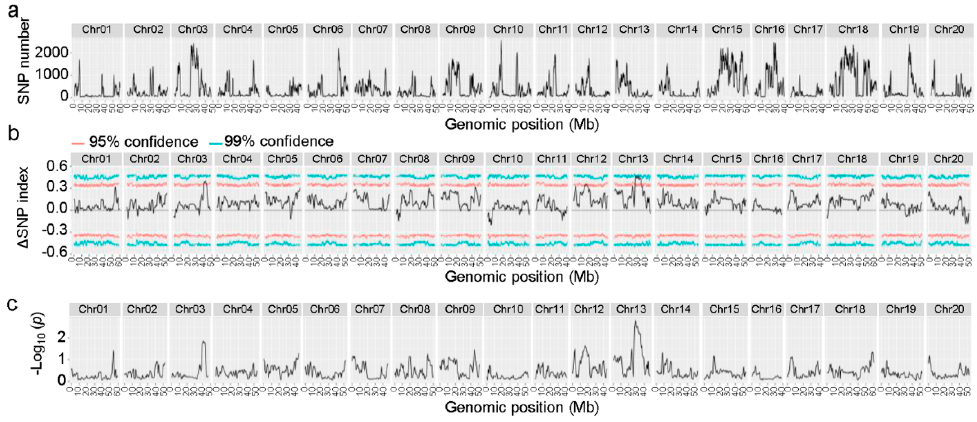 Viruses 14 02533 g003