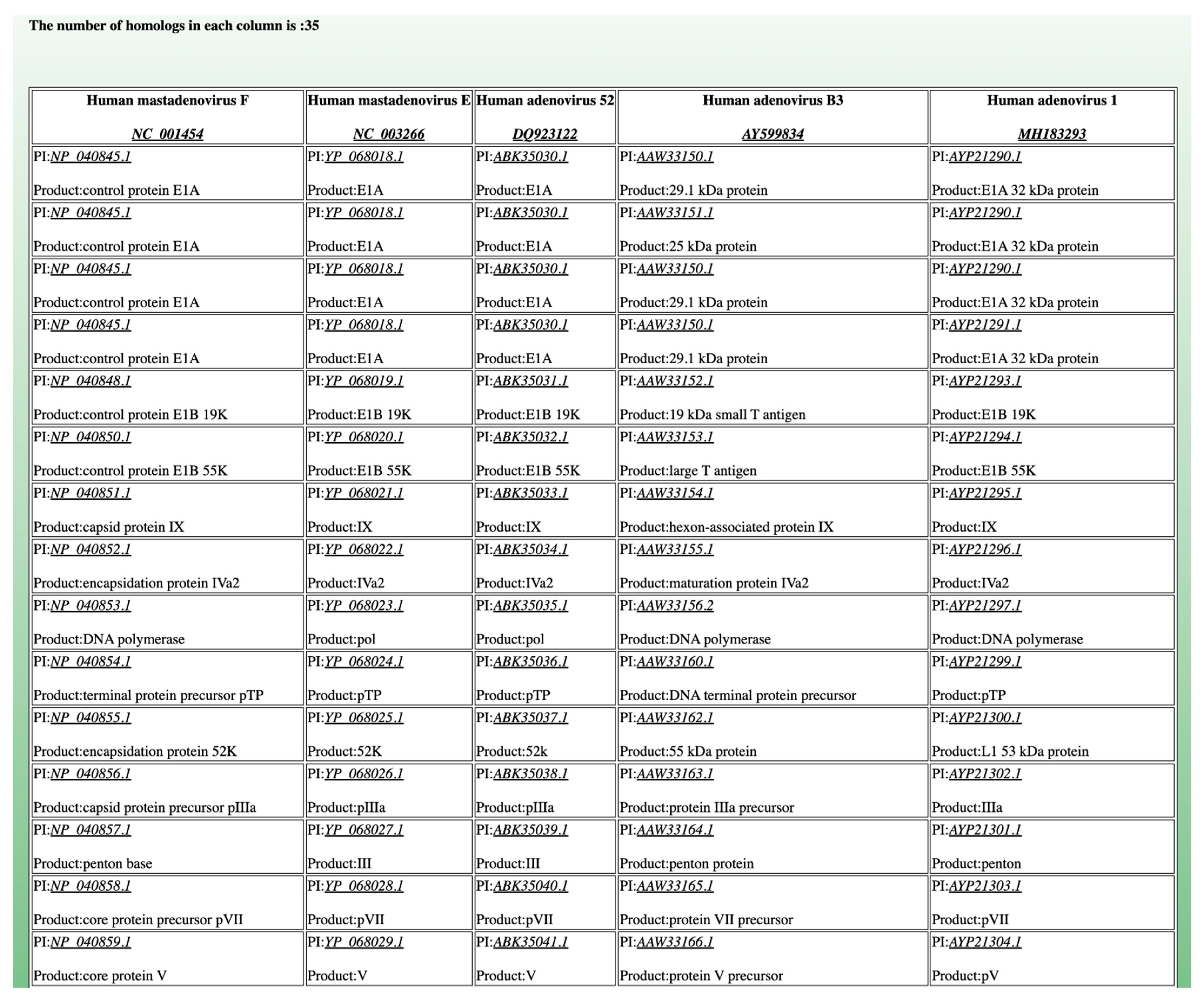 Viruses 14 02534 g002 Viruses 14 02534 g002