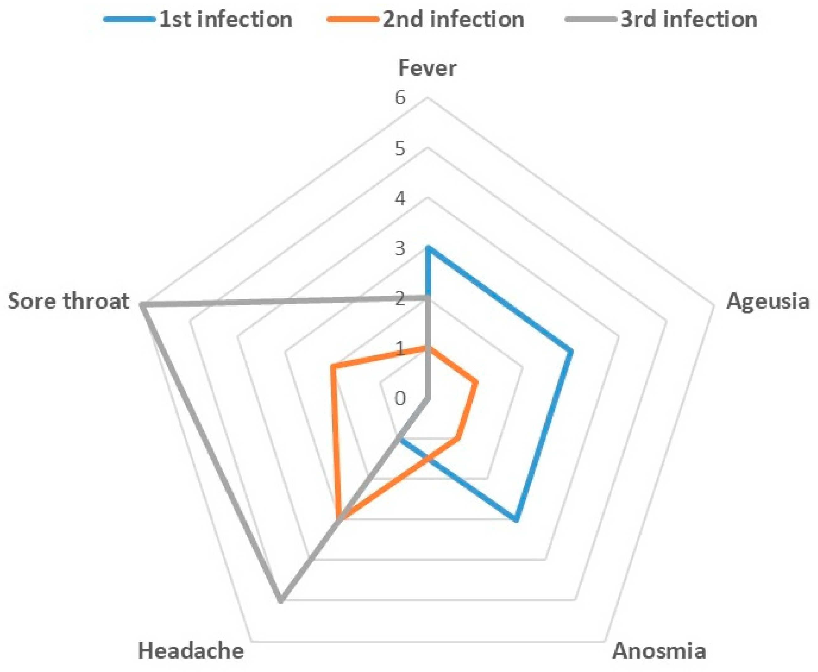 Viruses 14 02536 g002