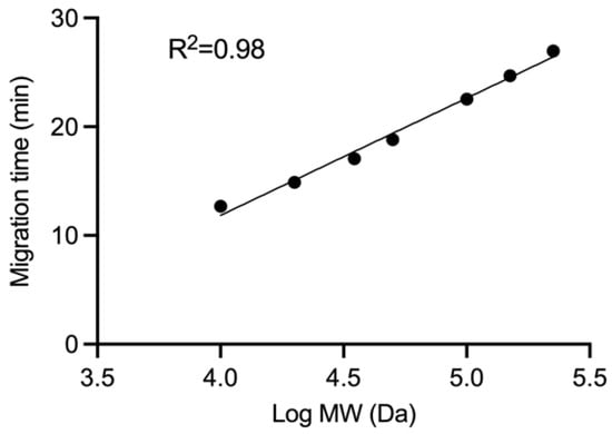 Viruses 14 02539 g0a1