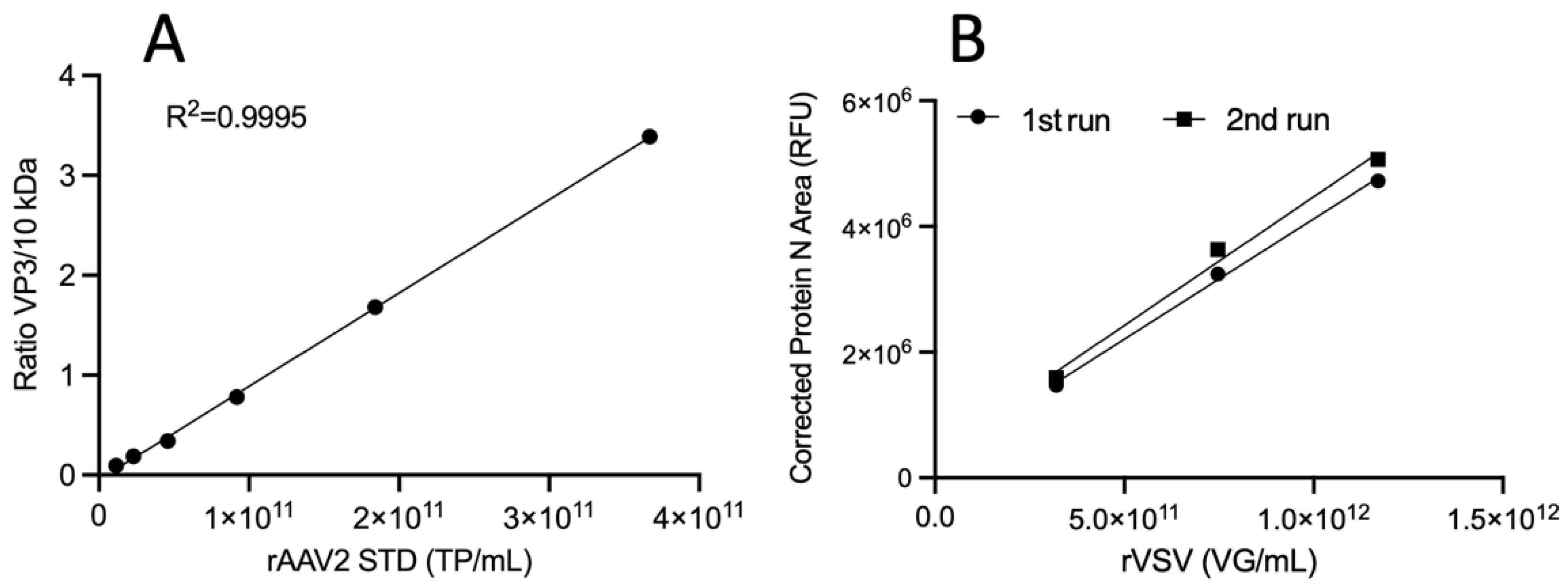 Viruses 14 02539 g0a2
