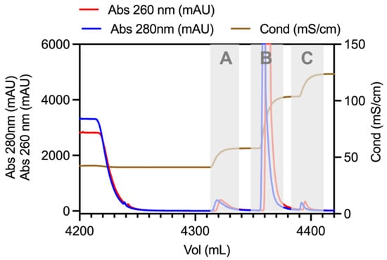 Viruses 14 02539 g0a3
