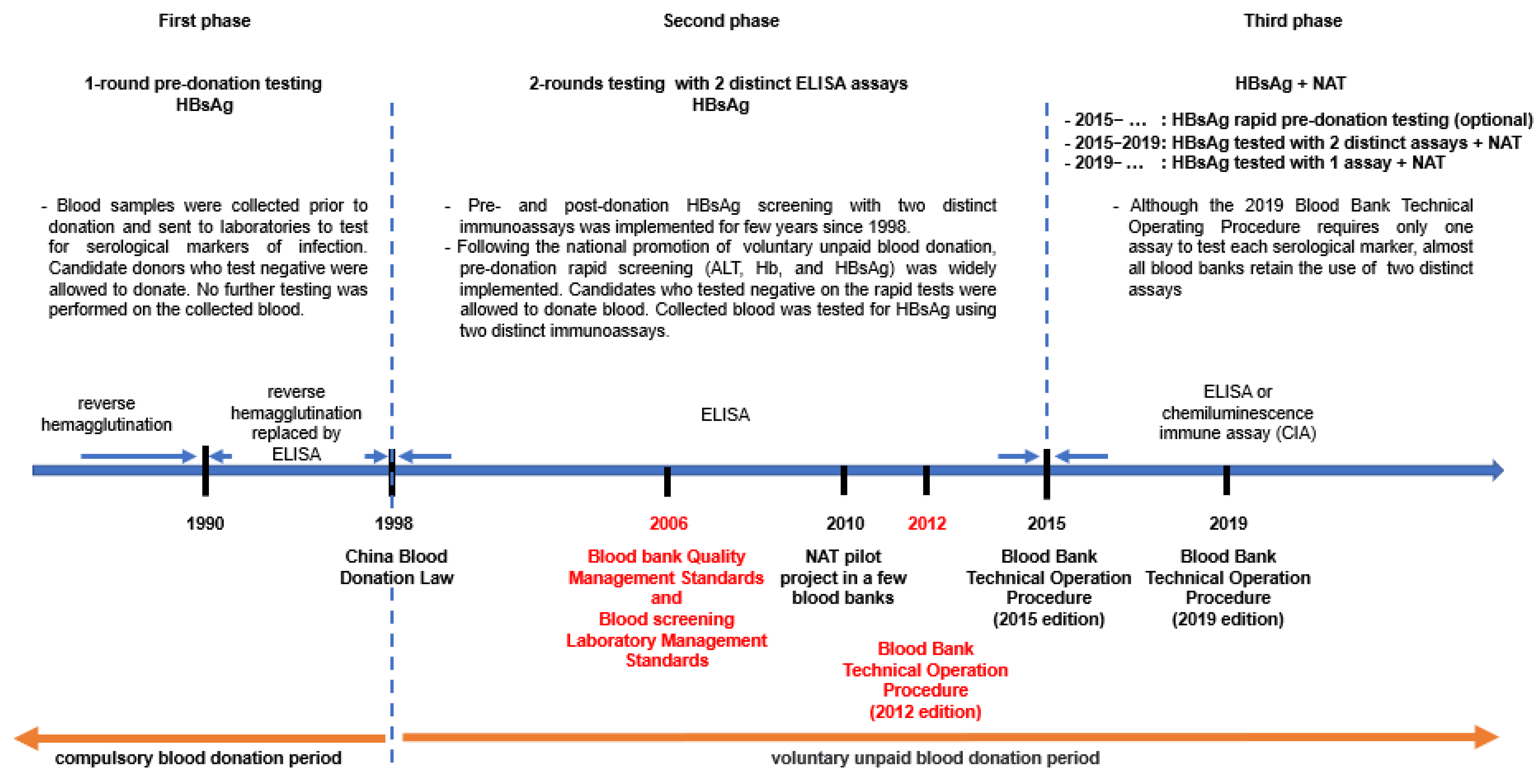 Viruses 14 02545 g001