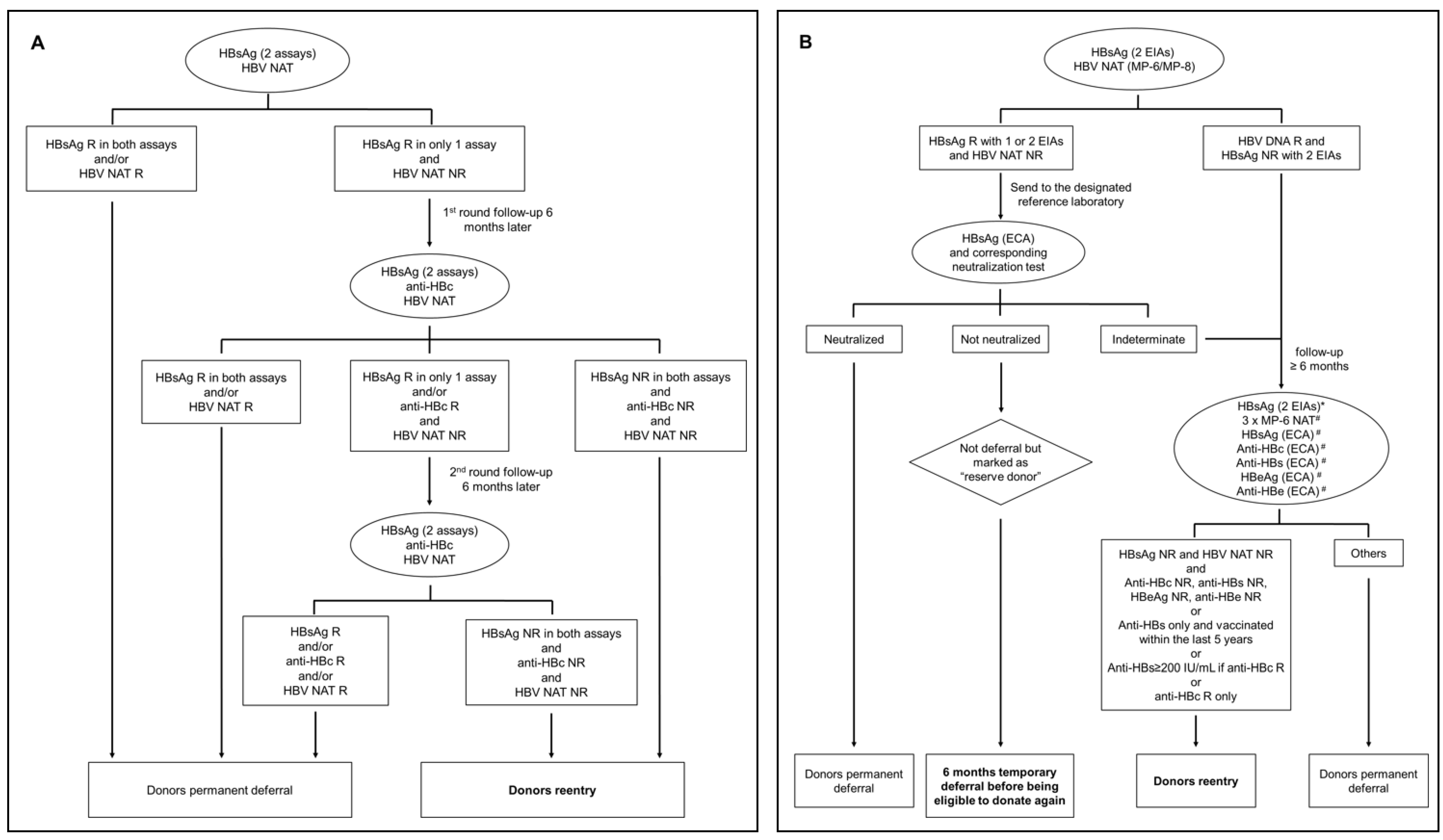 Viruses 14 02545 g002a