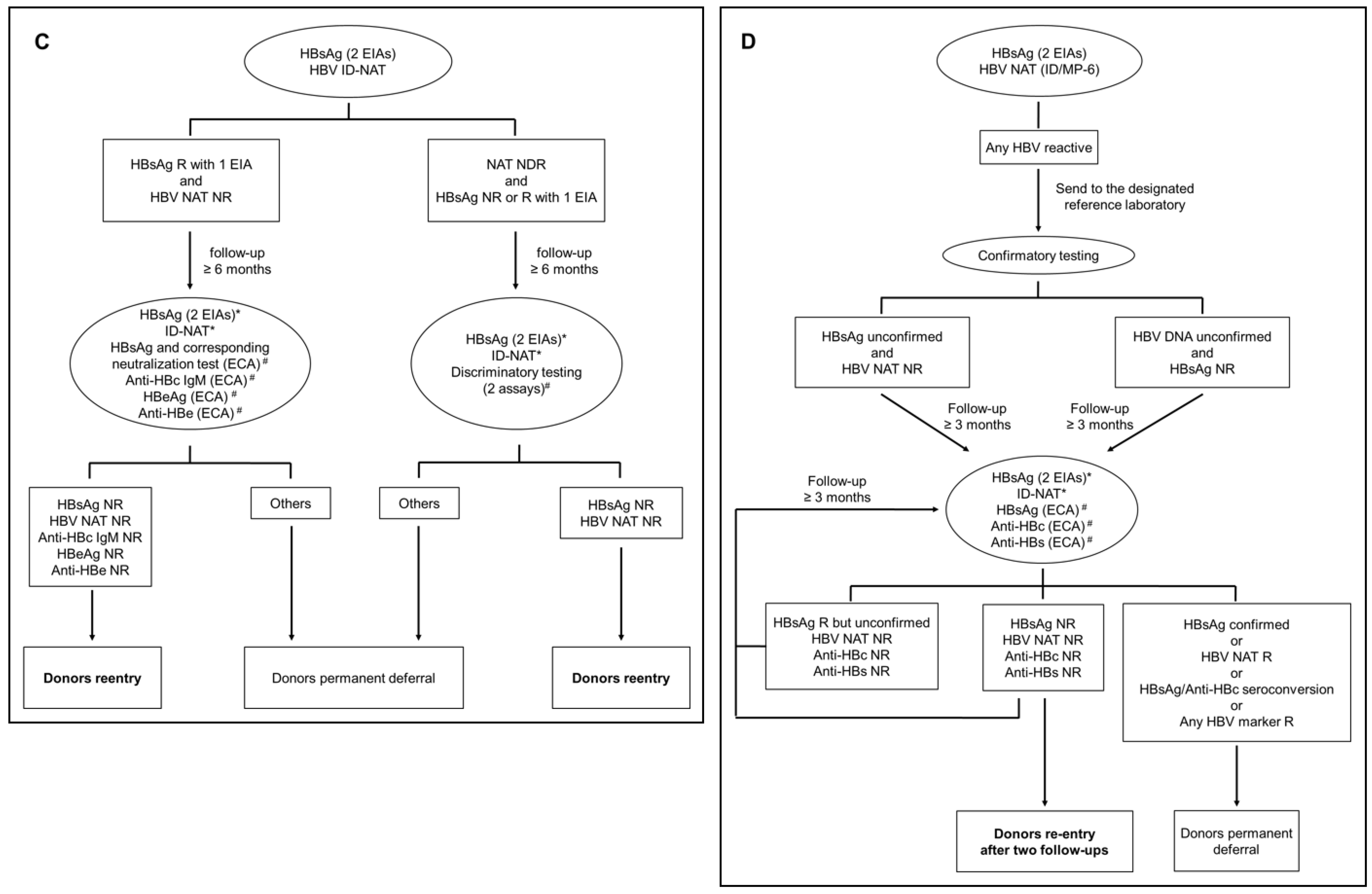 Viruses 14 02545 g002b