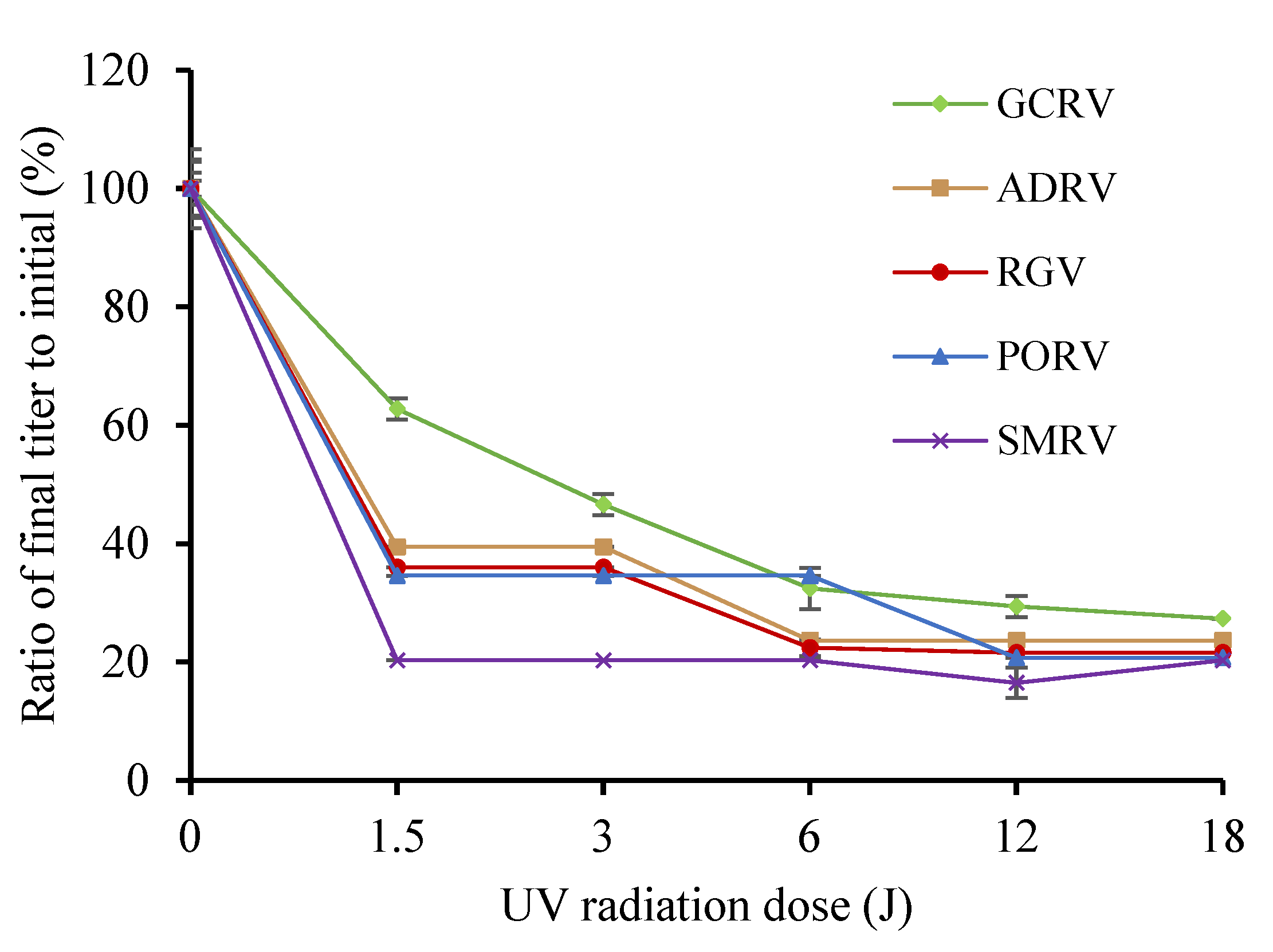 Viruses 14 02546 g001