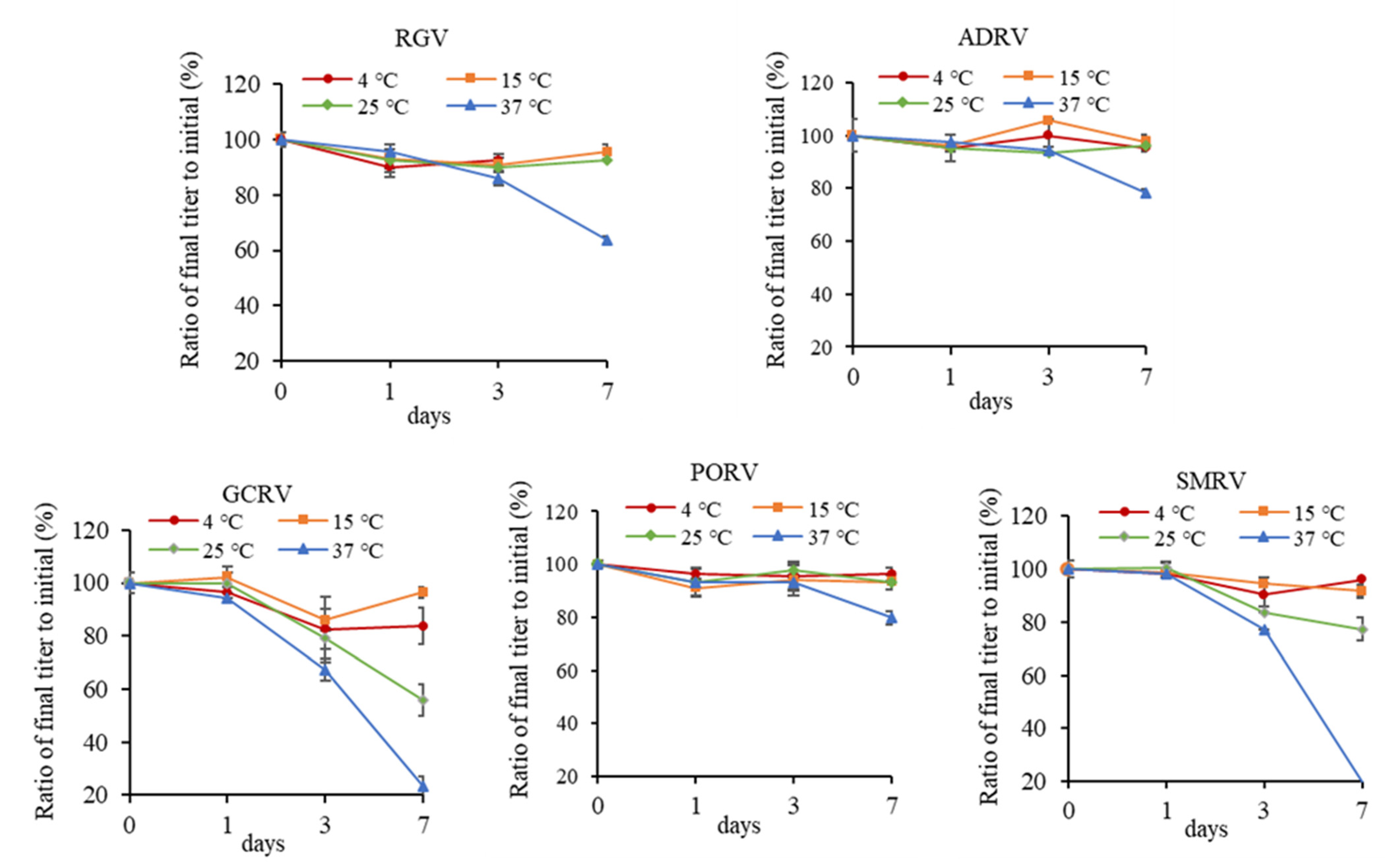 Viruses 14 02546 g002