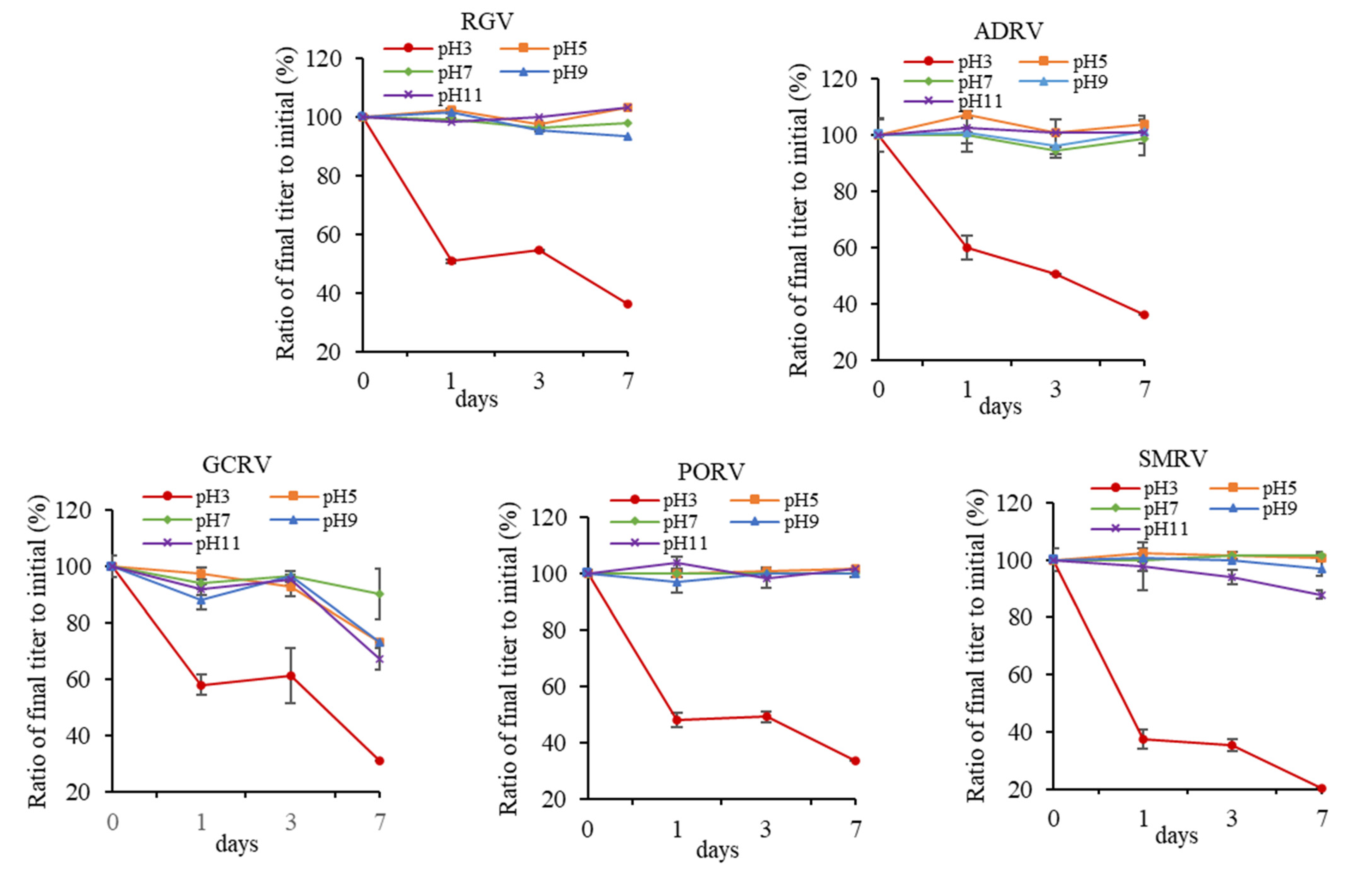 Viruses 14 02546 g003