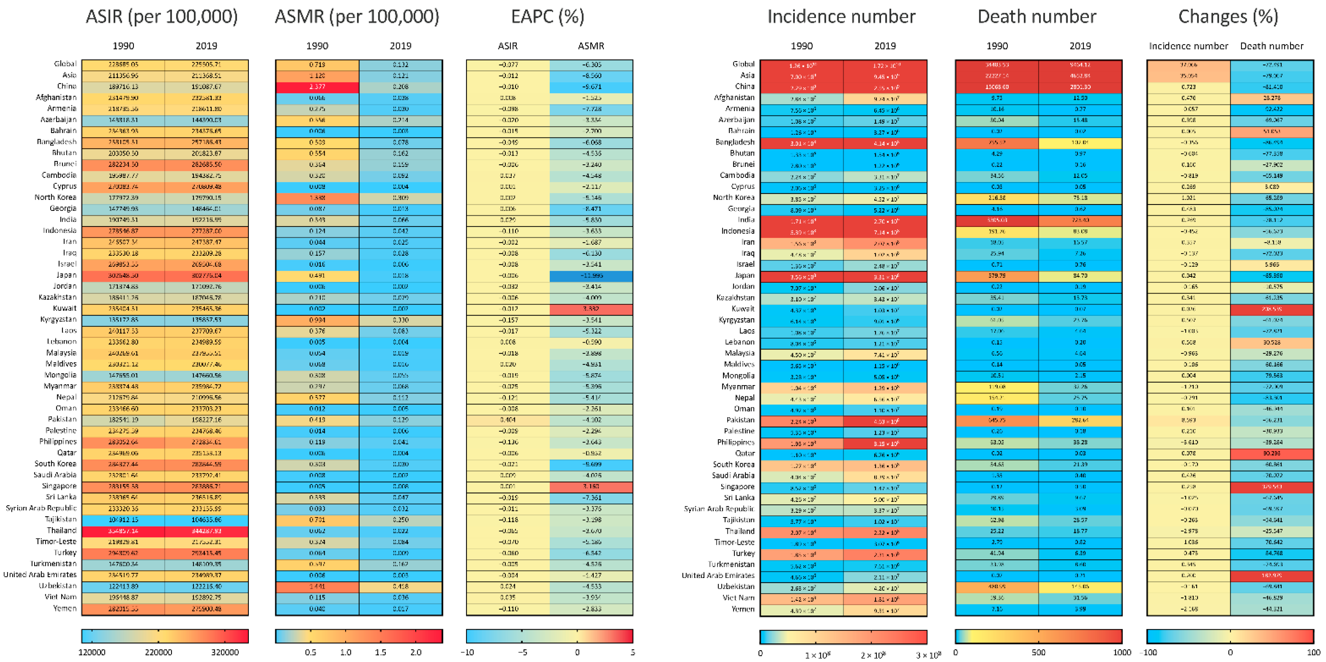 Viruses 14 02550 g001