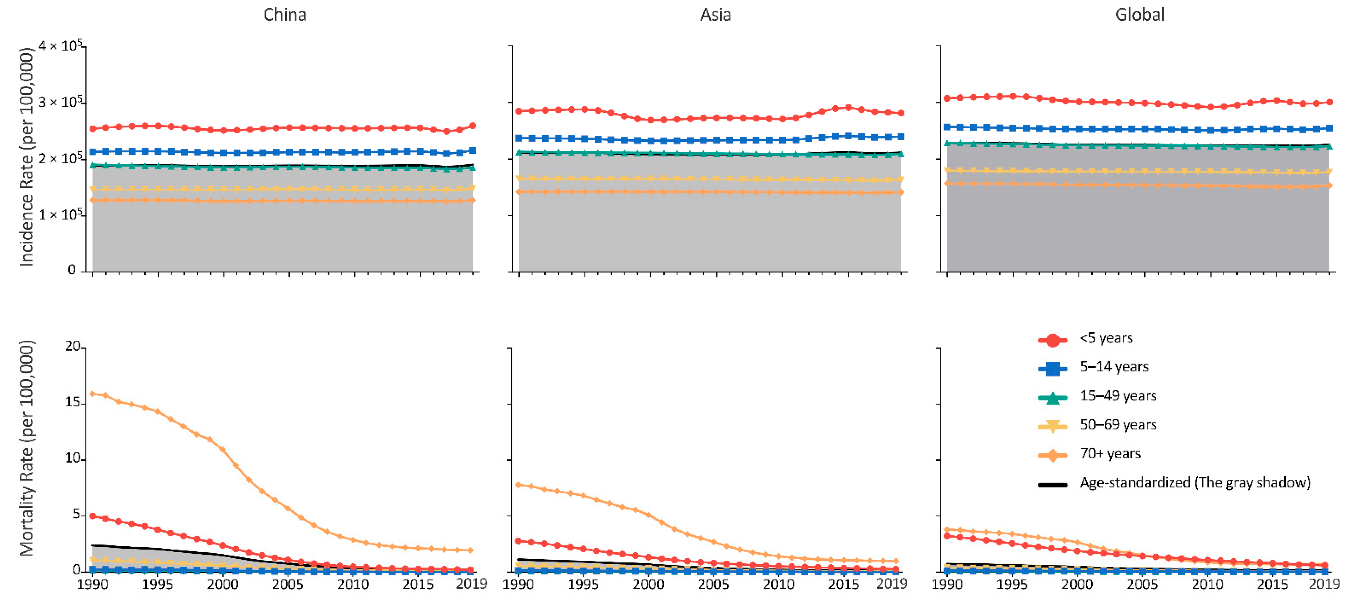 Viruses 14 02550 g002