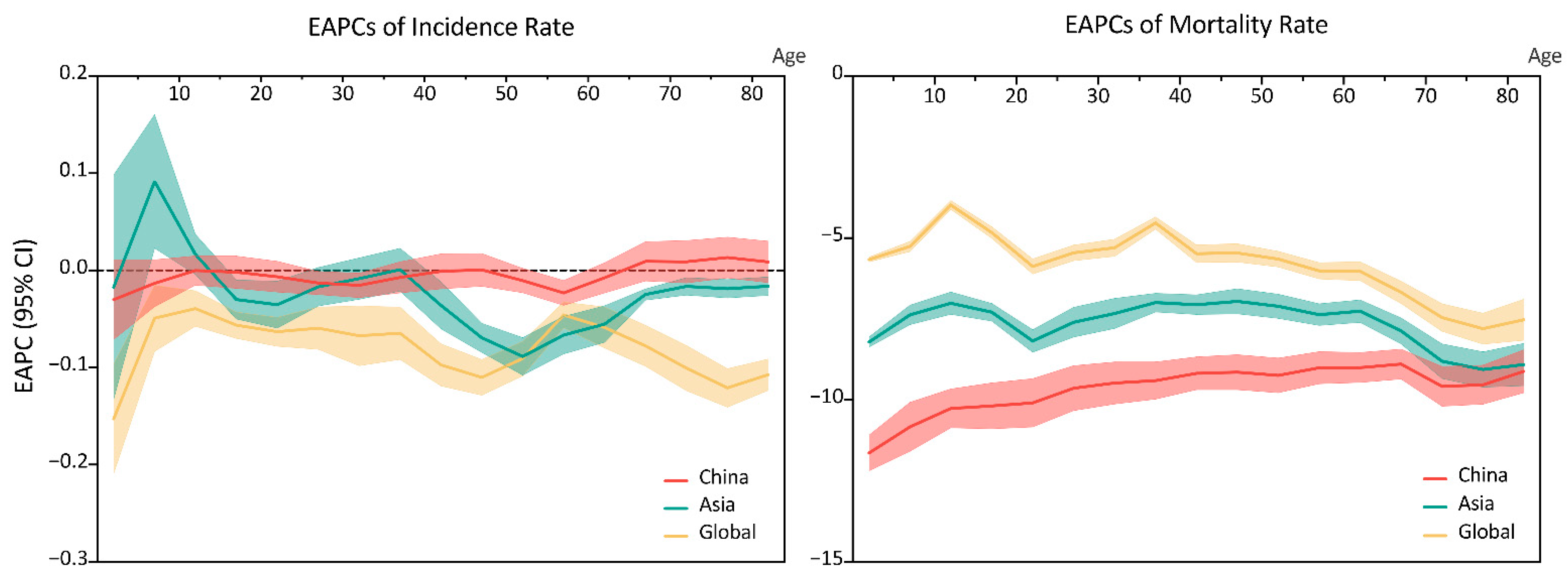 Viruses 14 02550 g004