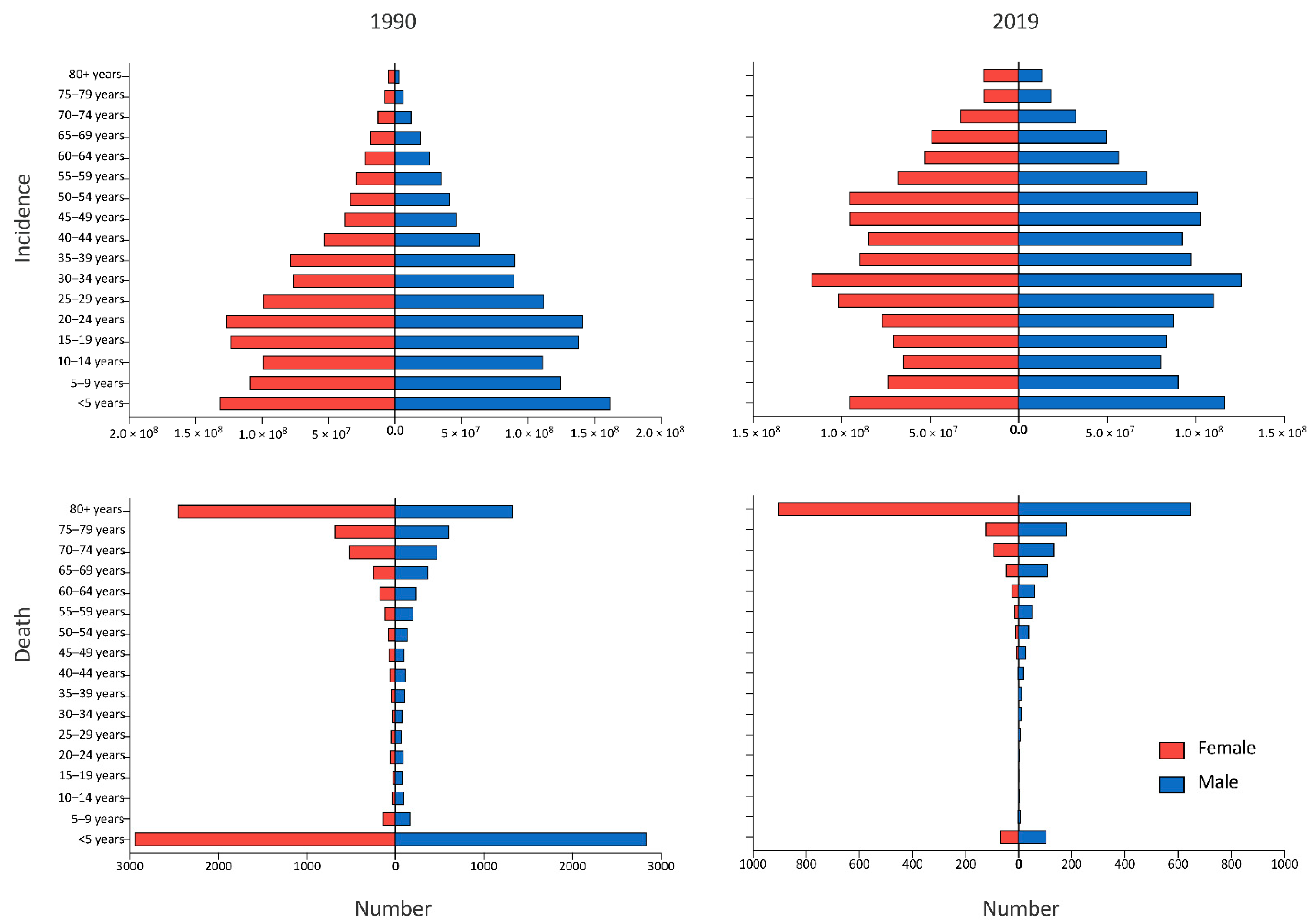 Viruses 14 02550 g006
