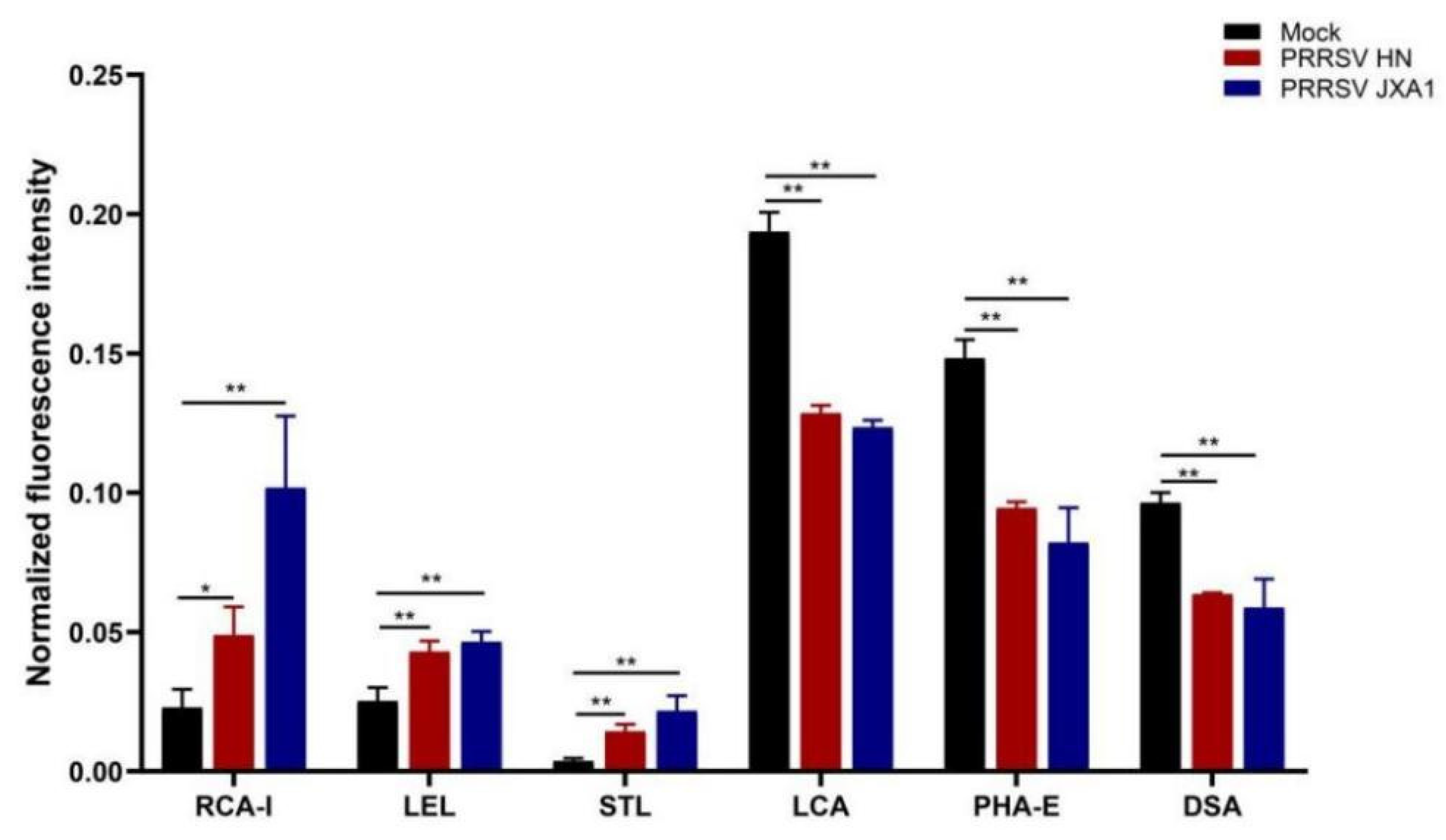 Viruses 14 02569 g006