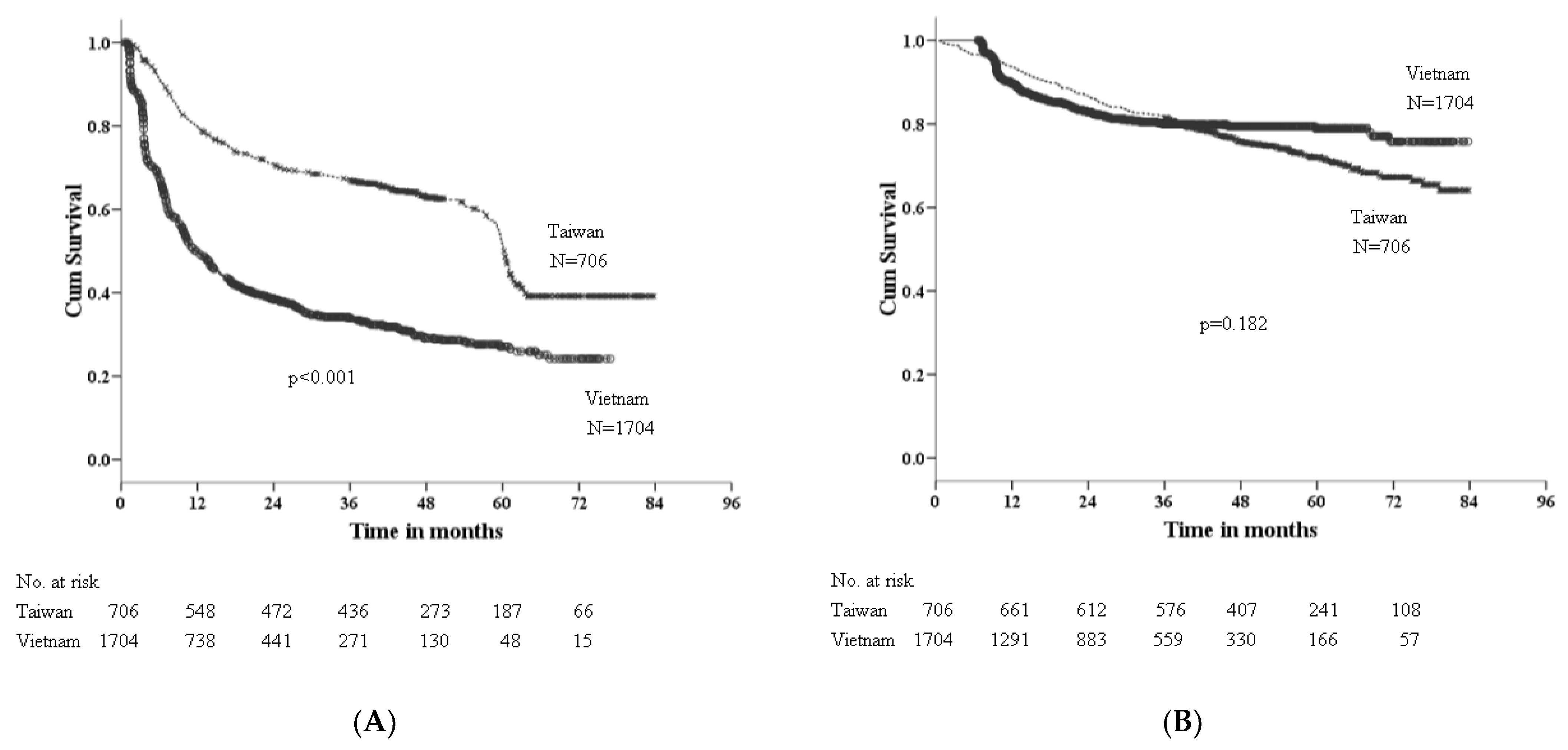 Viruses 14 02571 g001