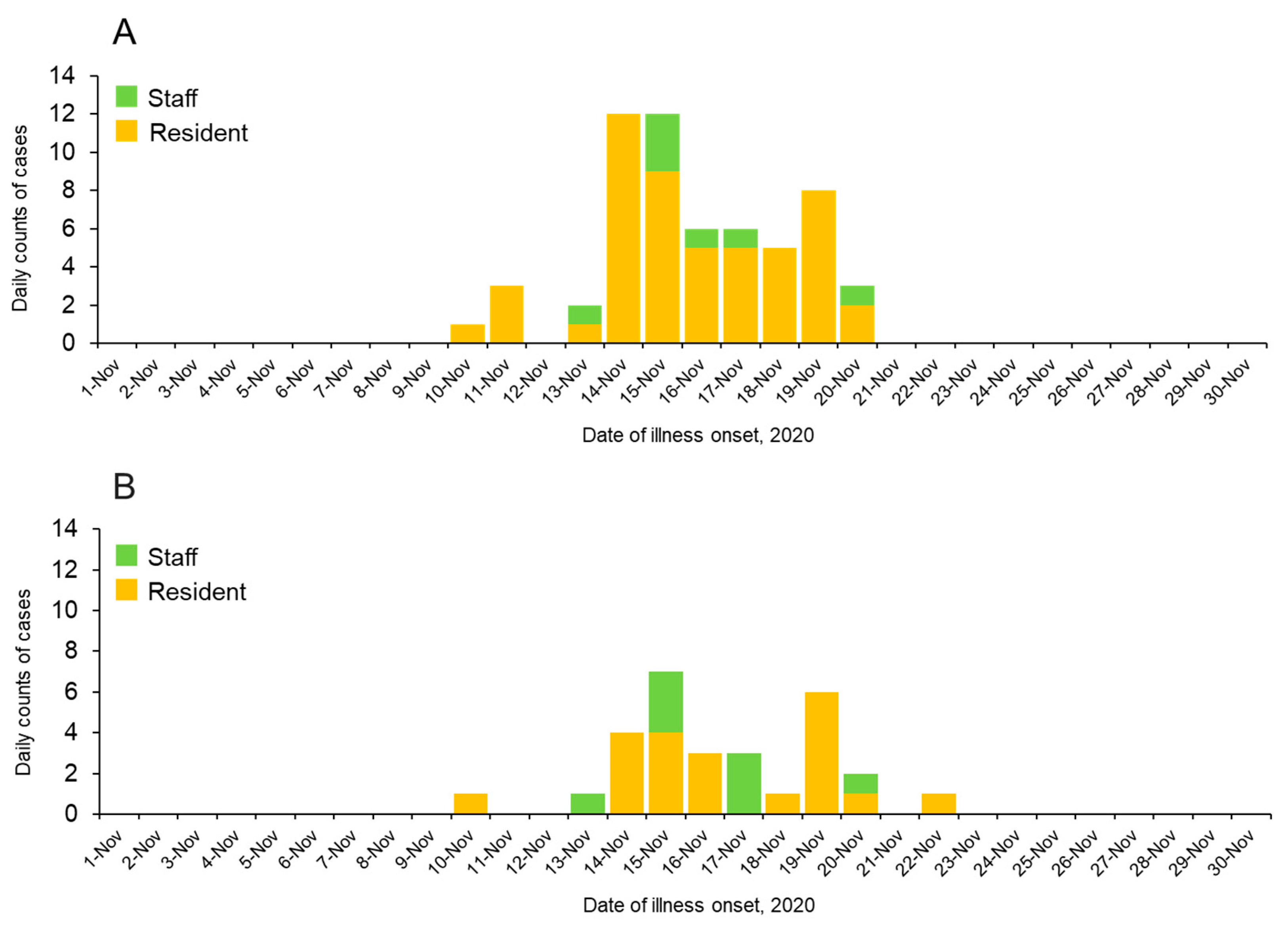 Viruses 14 02581 g001