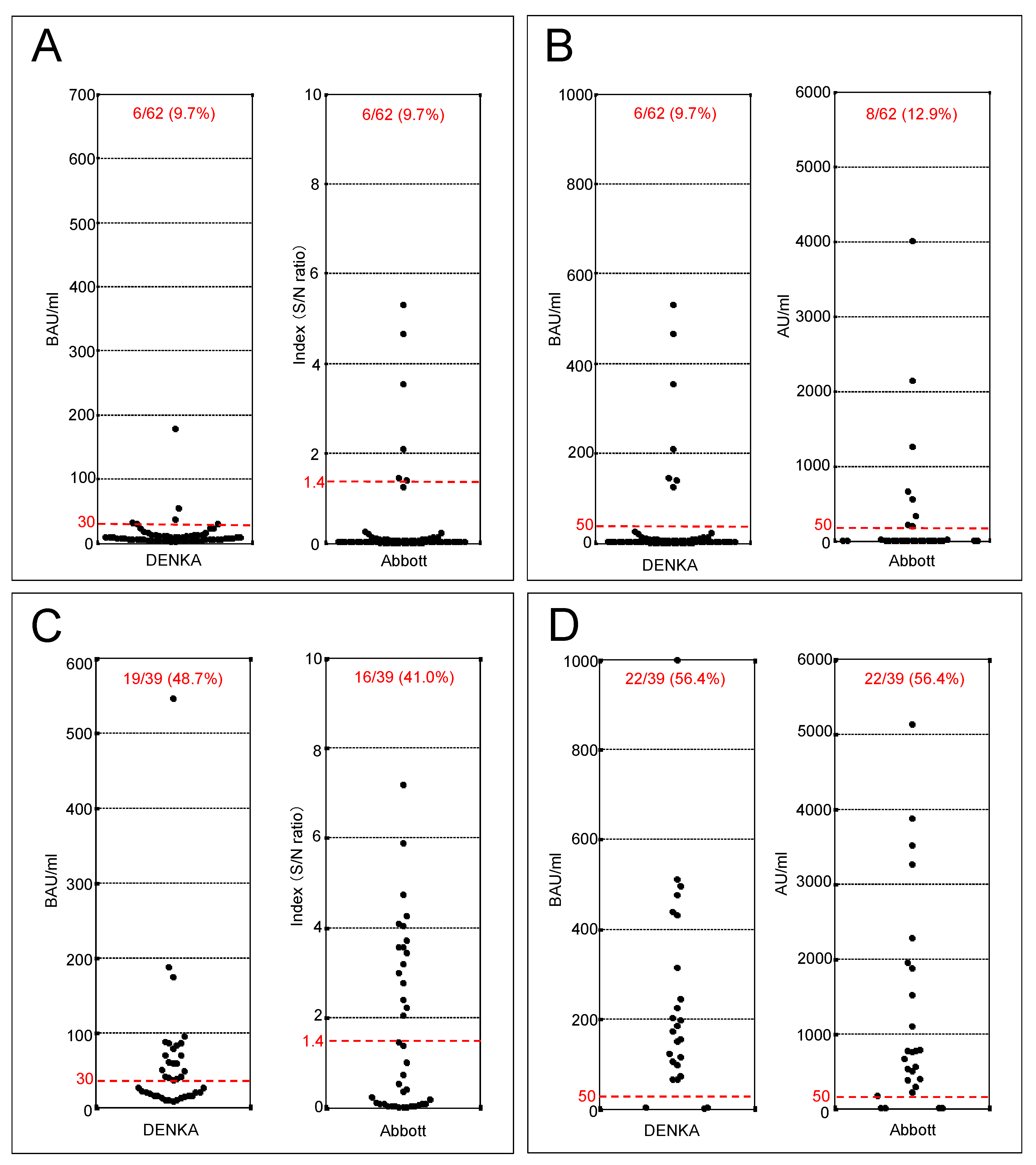Viruses 14 02581 g002