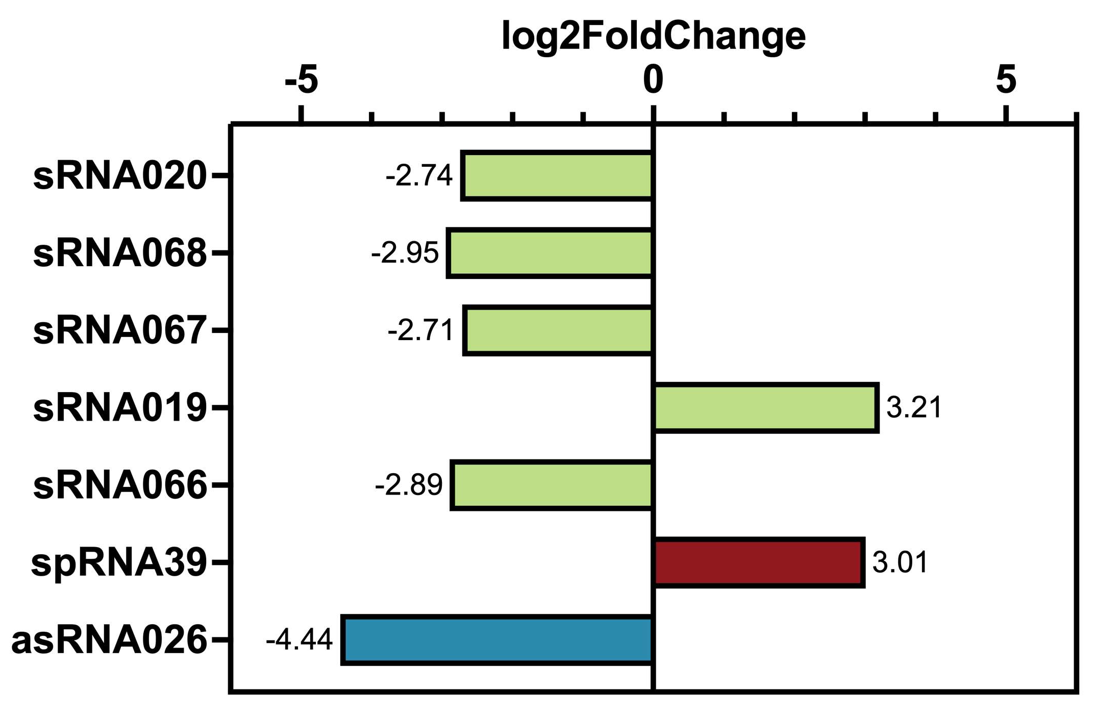 Viruses 14 02585 g004