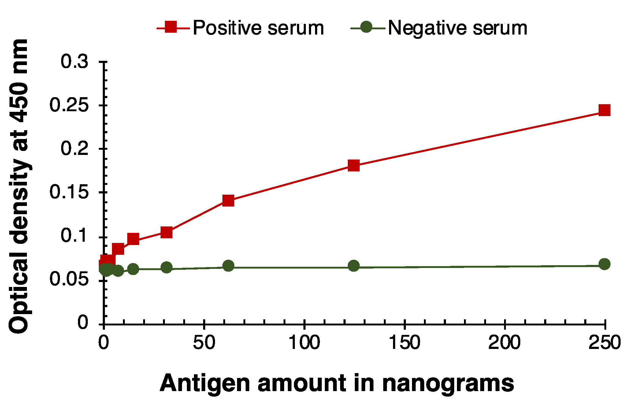 Viruses 14 02593 g001