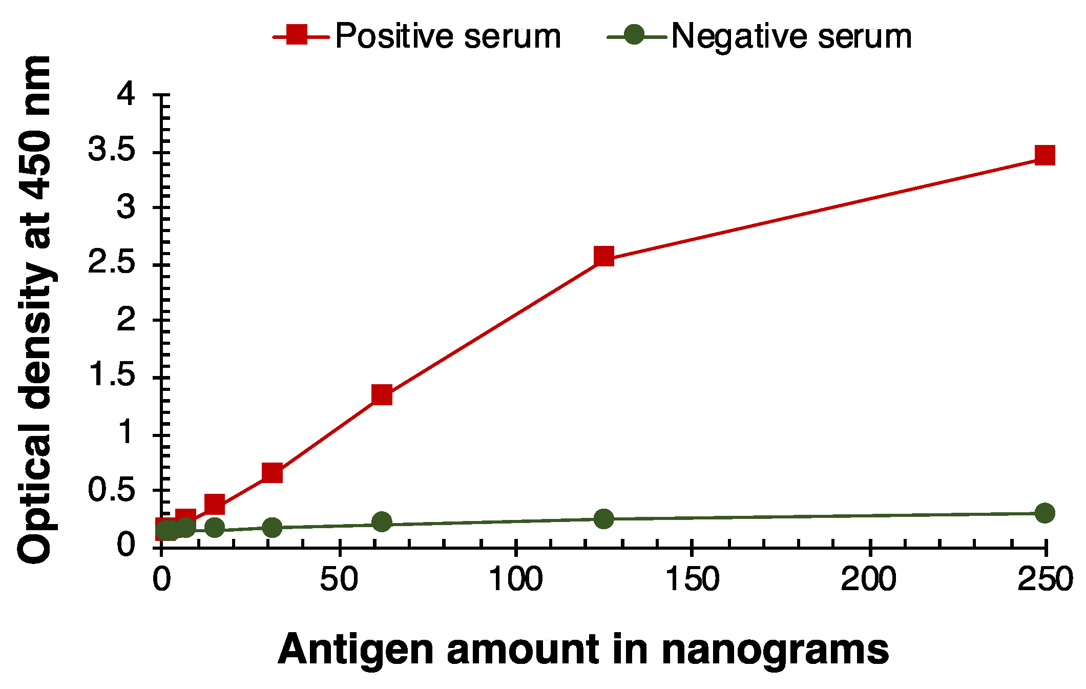 Viruses 14 02593 g002