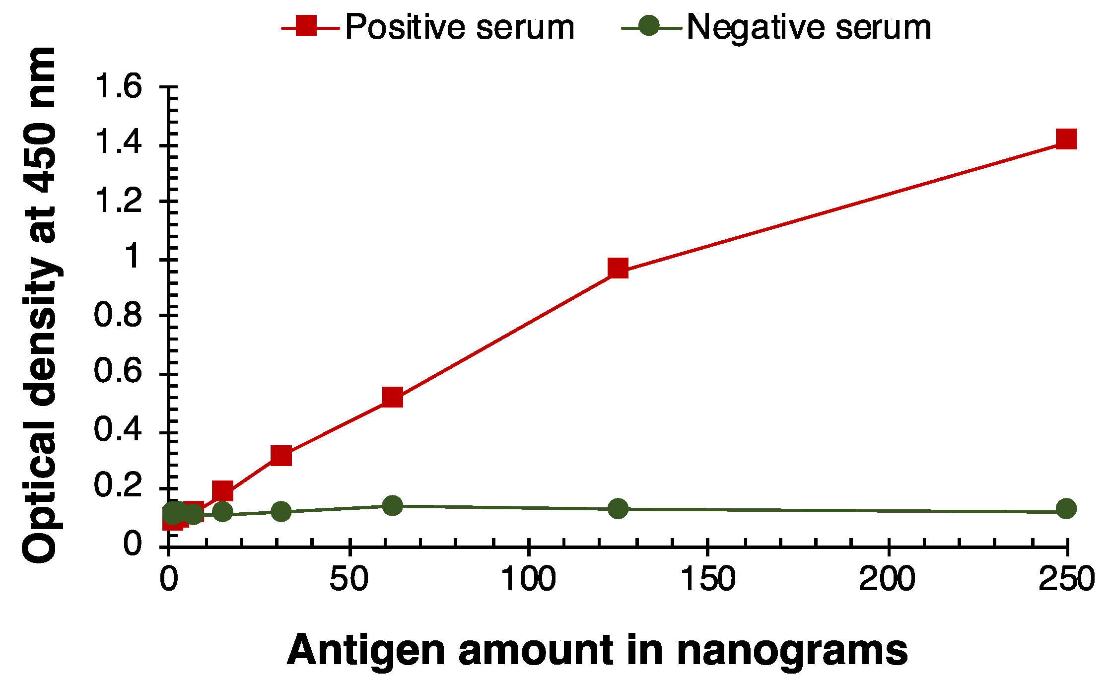 Viruses 14 02593 g003