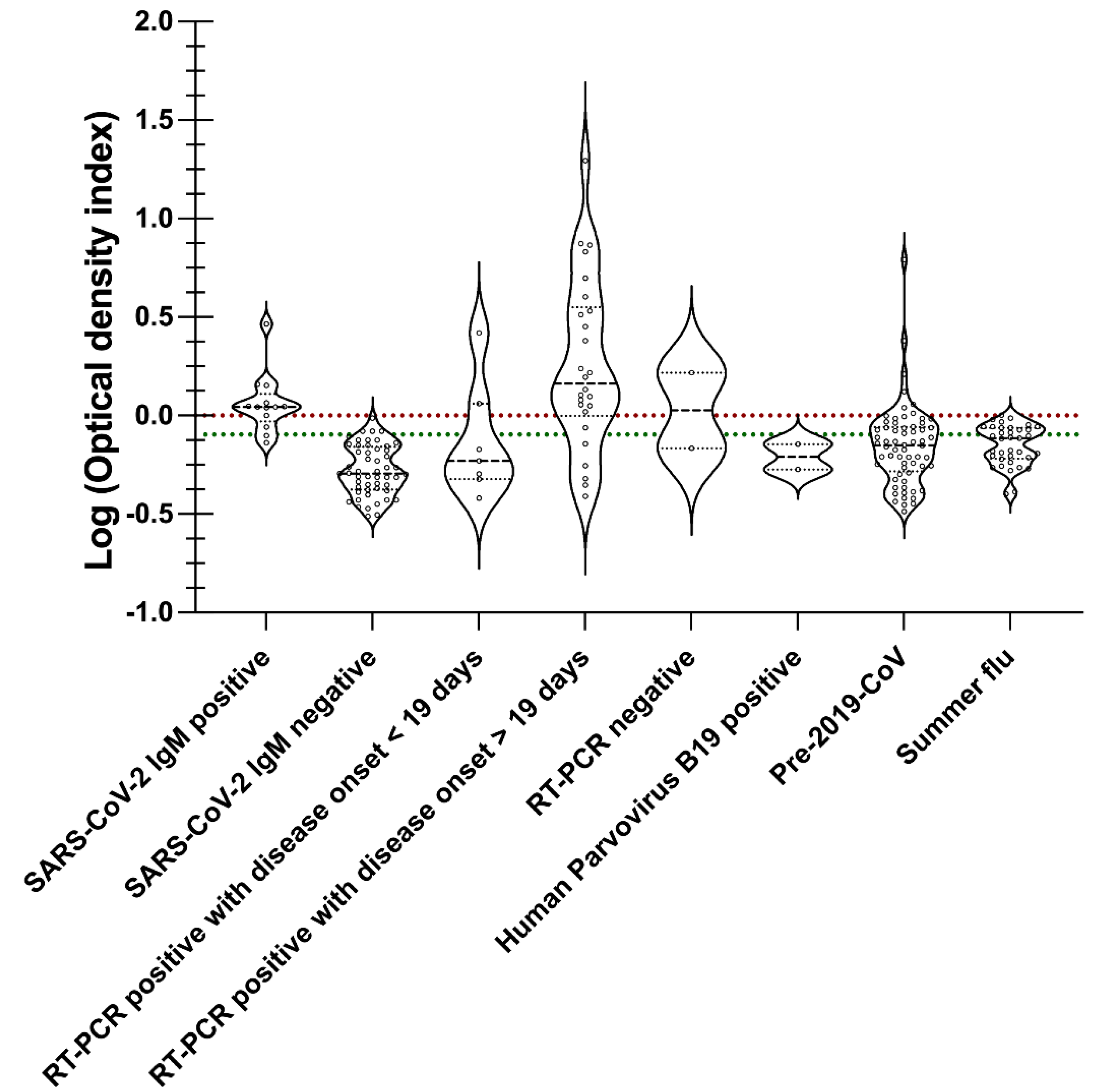 Viruses 14 02593 g005