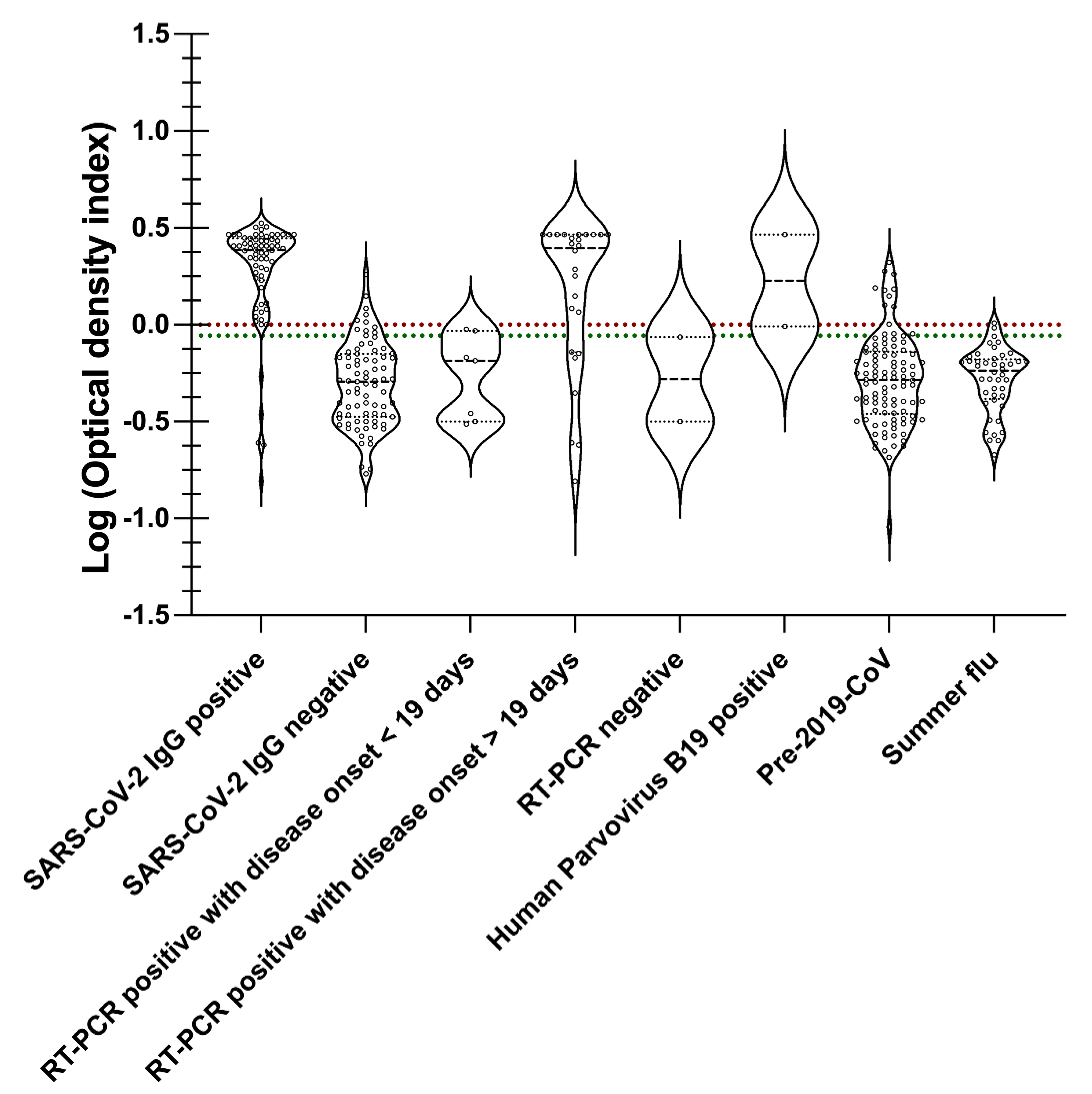 Viruses 14 02593 g006