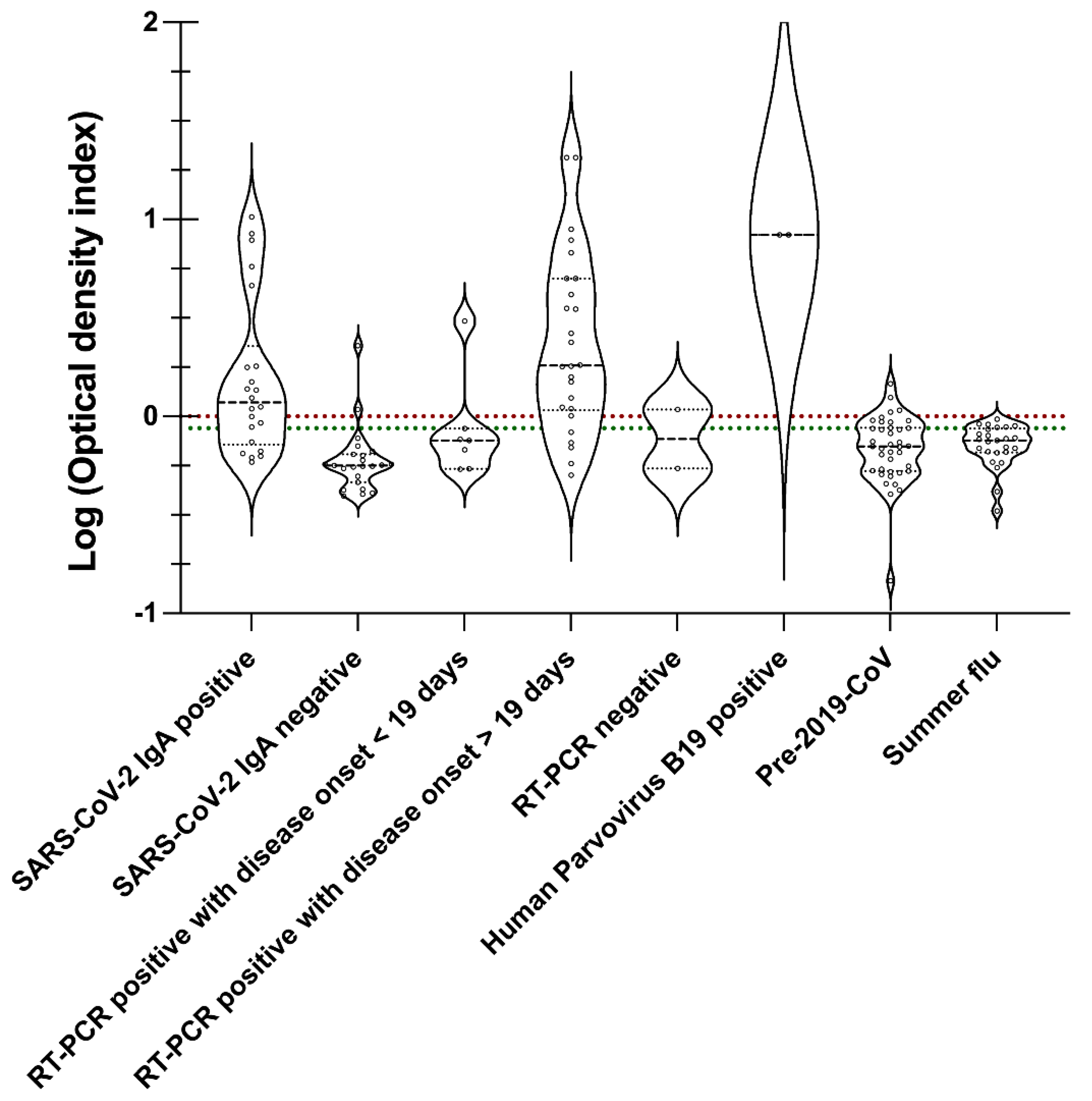 Viruses 14 02593 g007