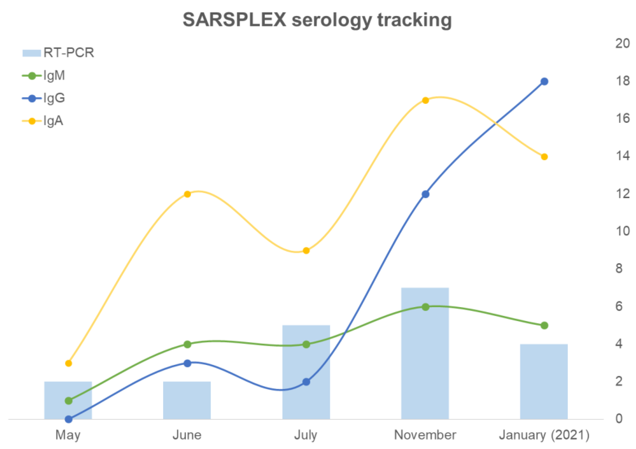 Viruses 14 02593 g008