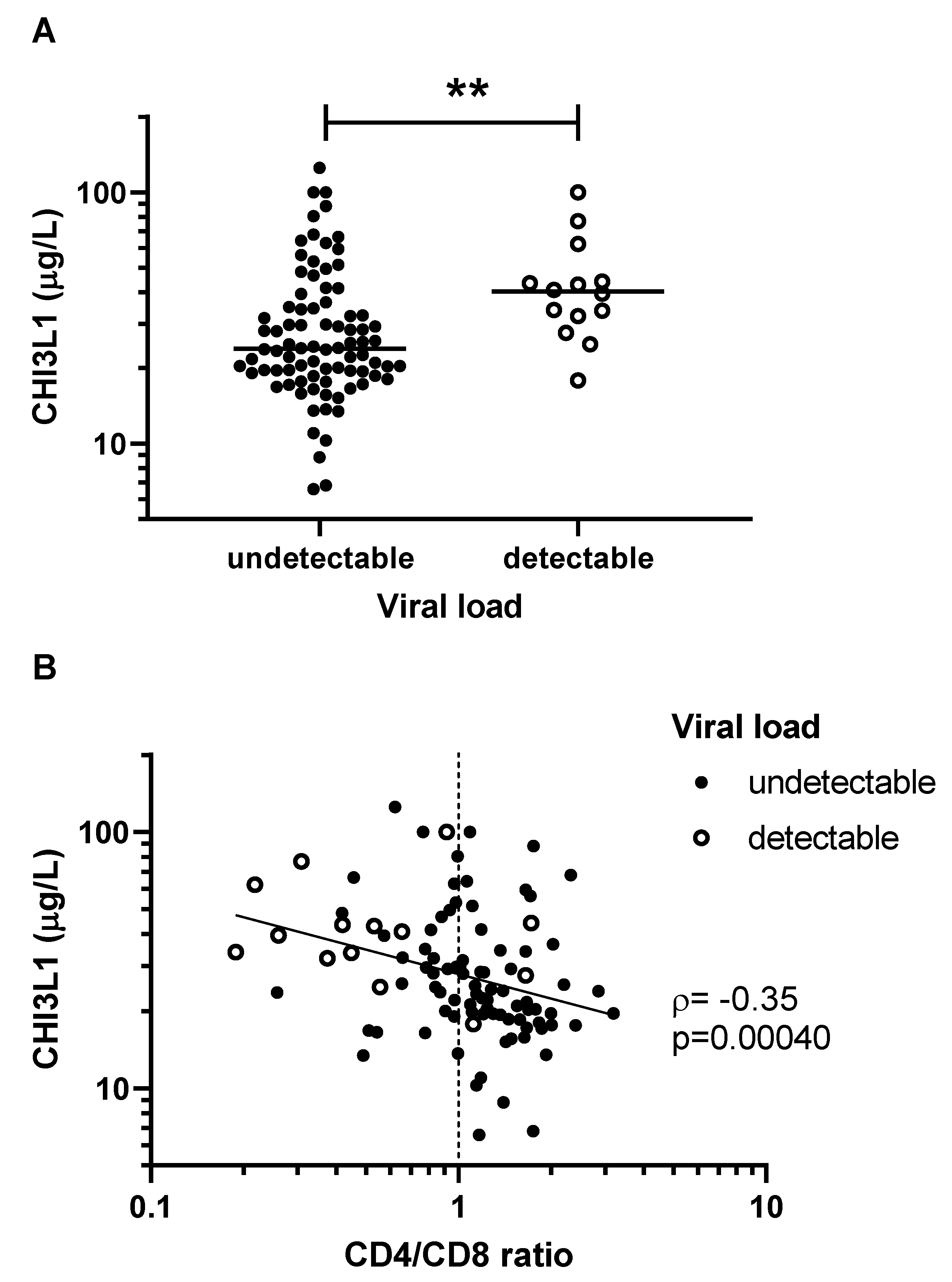 Viruses 14 02602 g002 Viruses 14 02602 g002