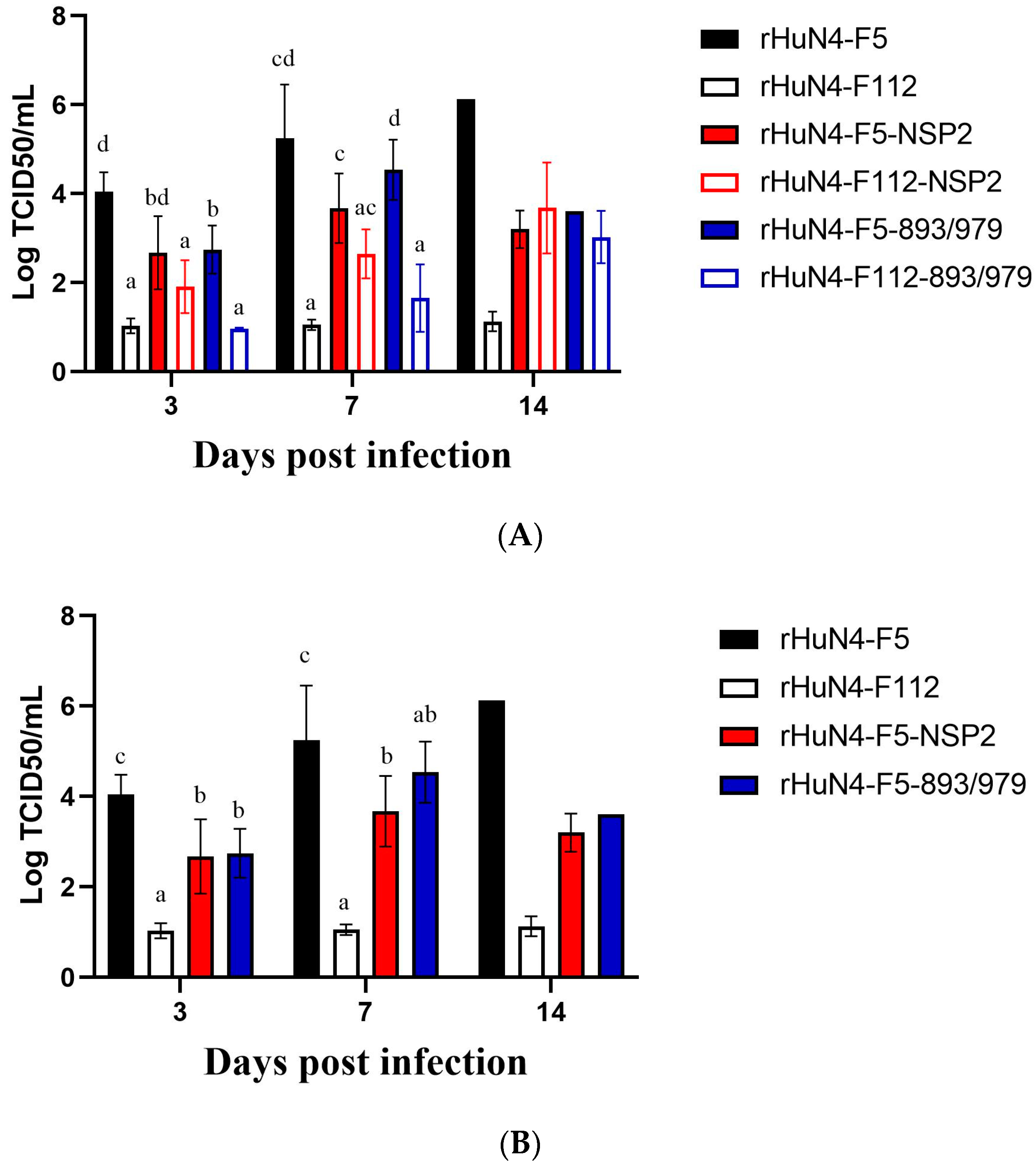 Viruses 14 02613 g005a