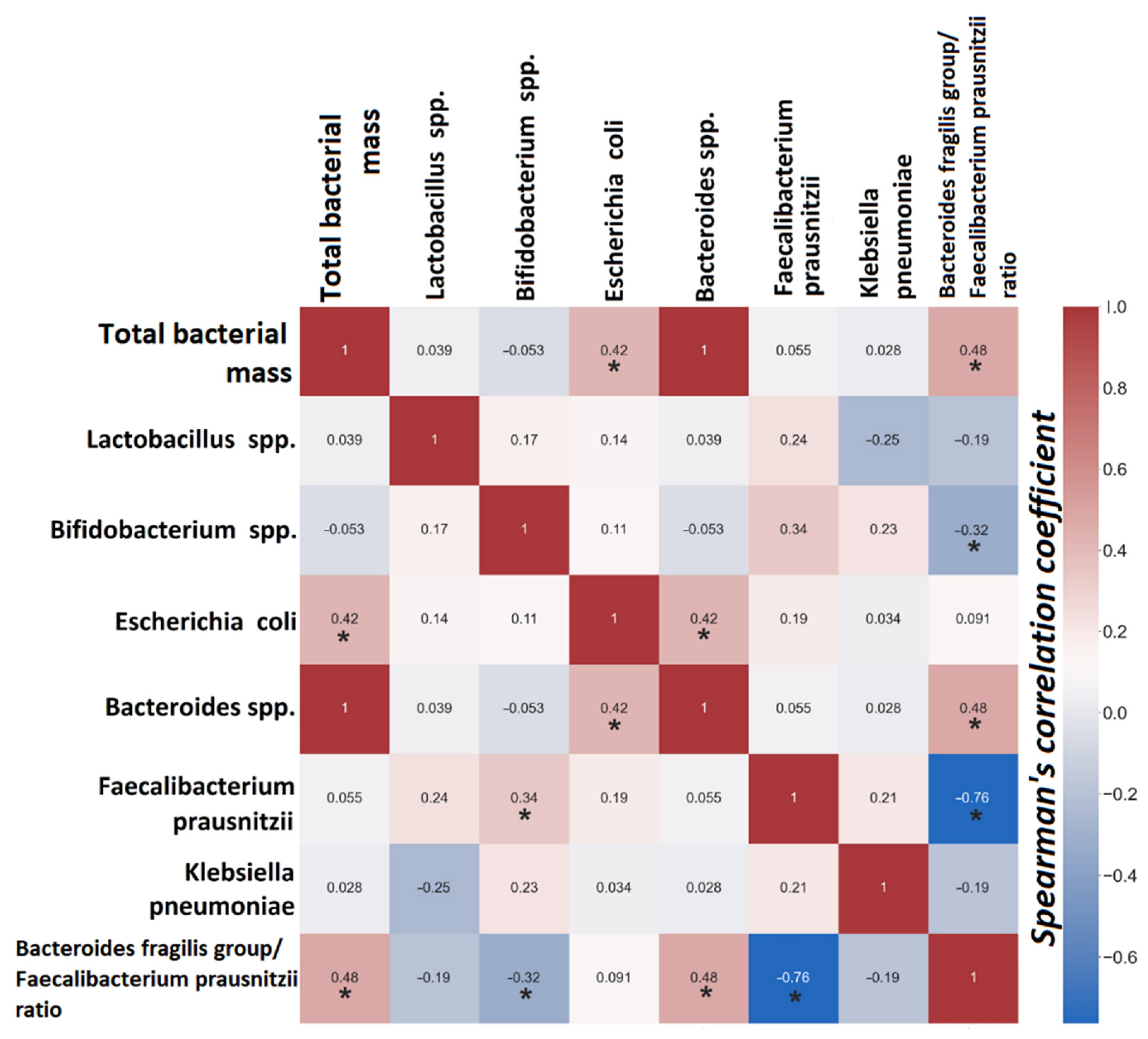 Viruses 14 02614 g005 Viruses 14 02614 g005