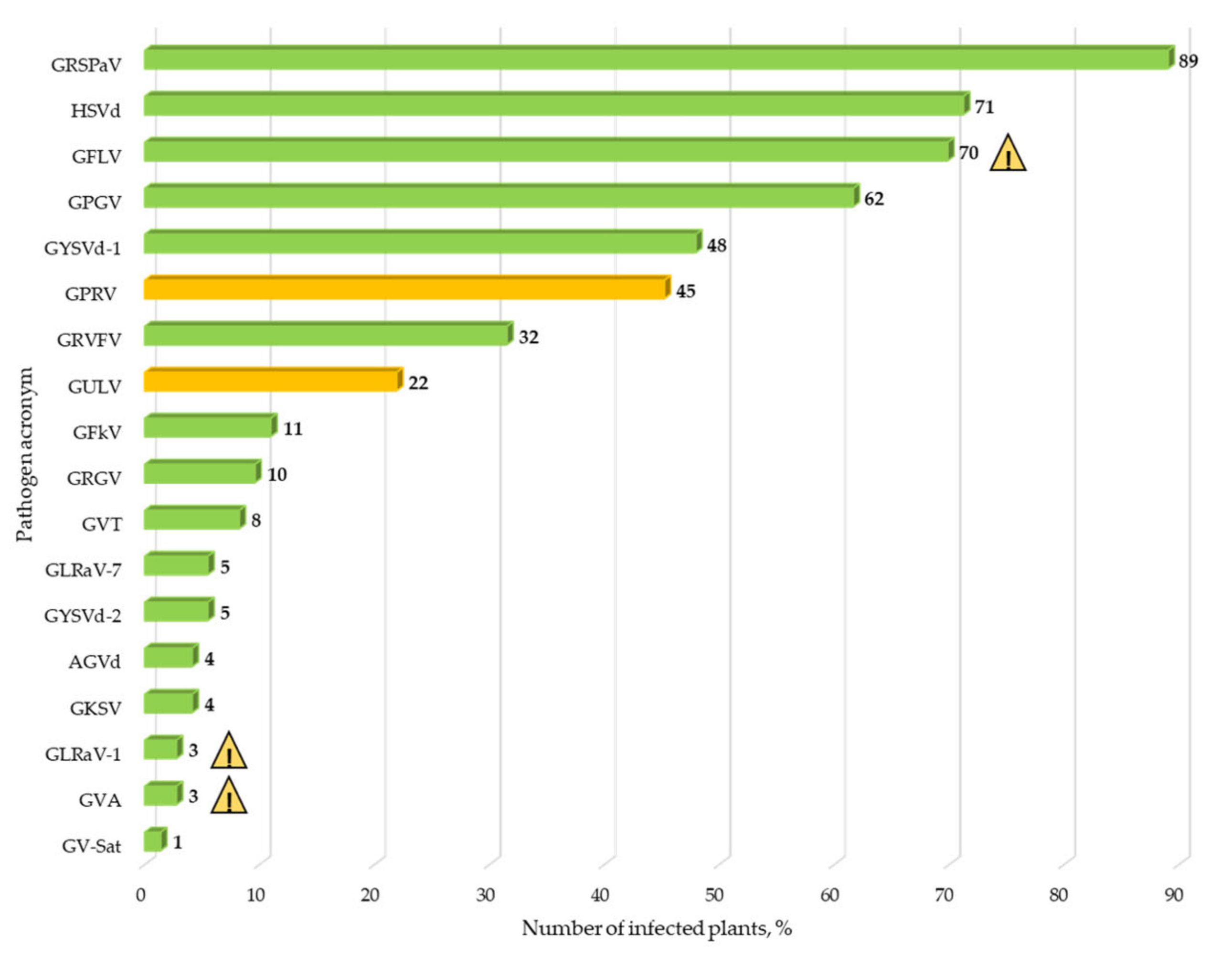 Viruses 14 02623 g008 Viruses 14 02623 g008