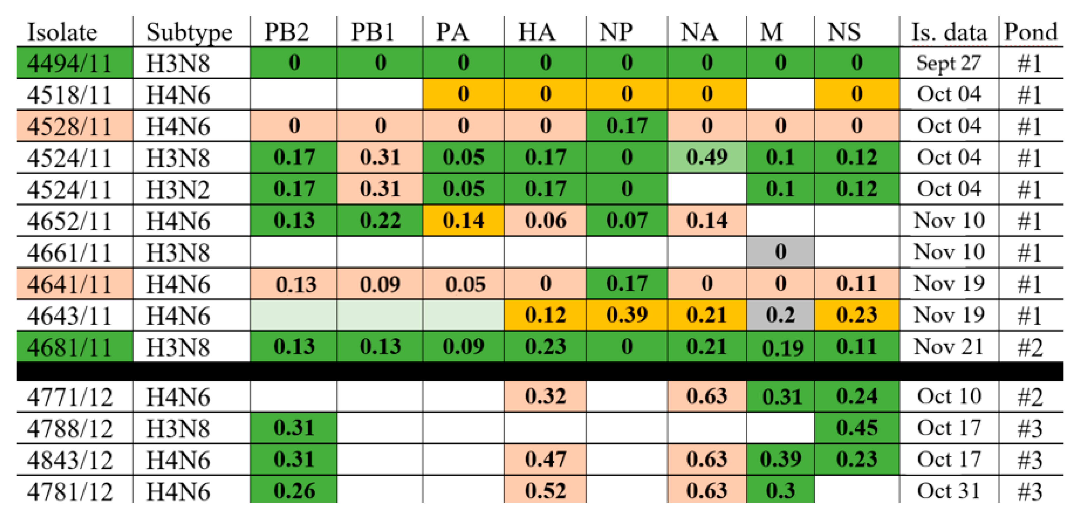 Viruses 14 02624 g002