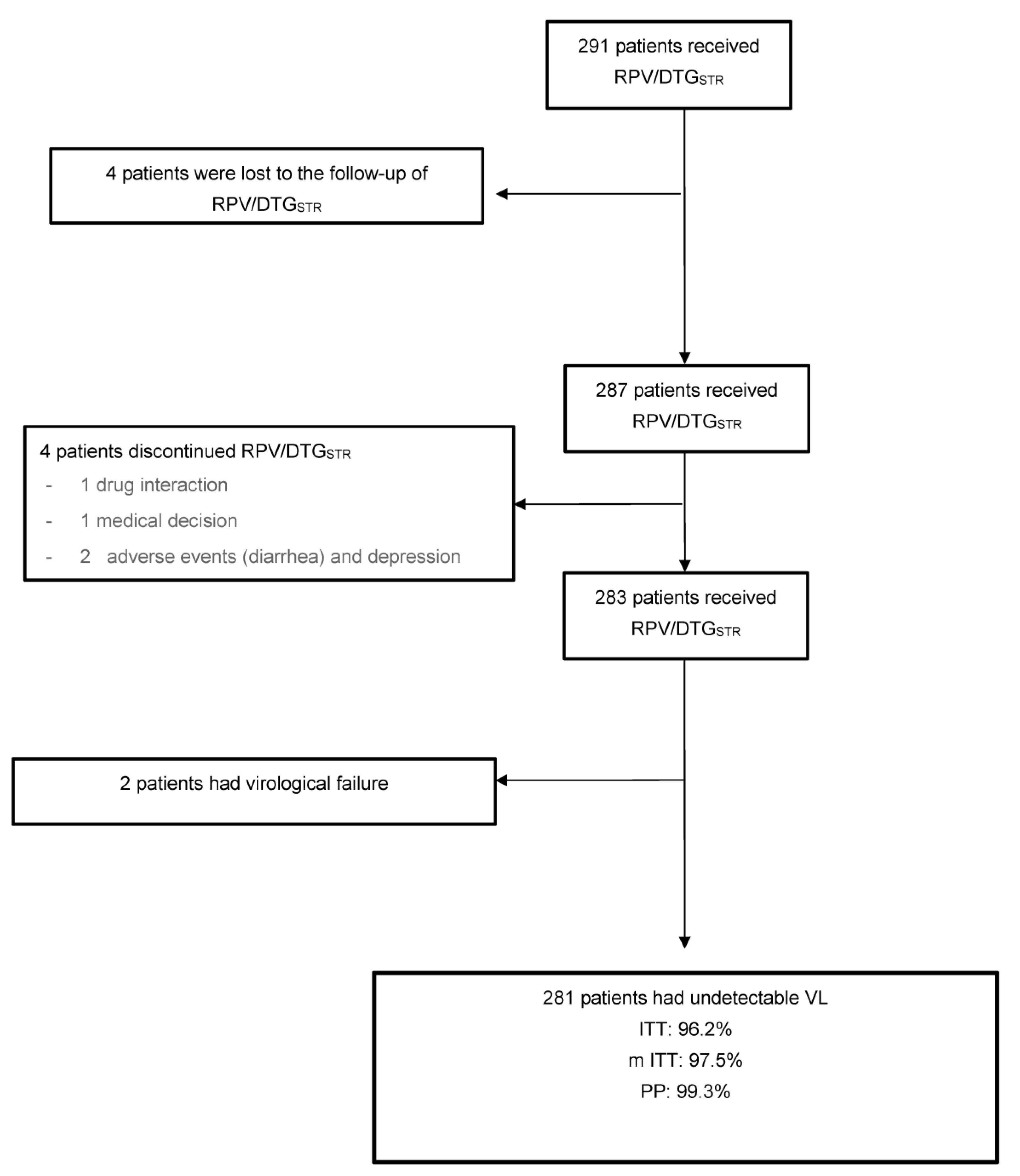 Viruses 14 02626 g001 Viruses 14 02626 g001