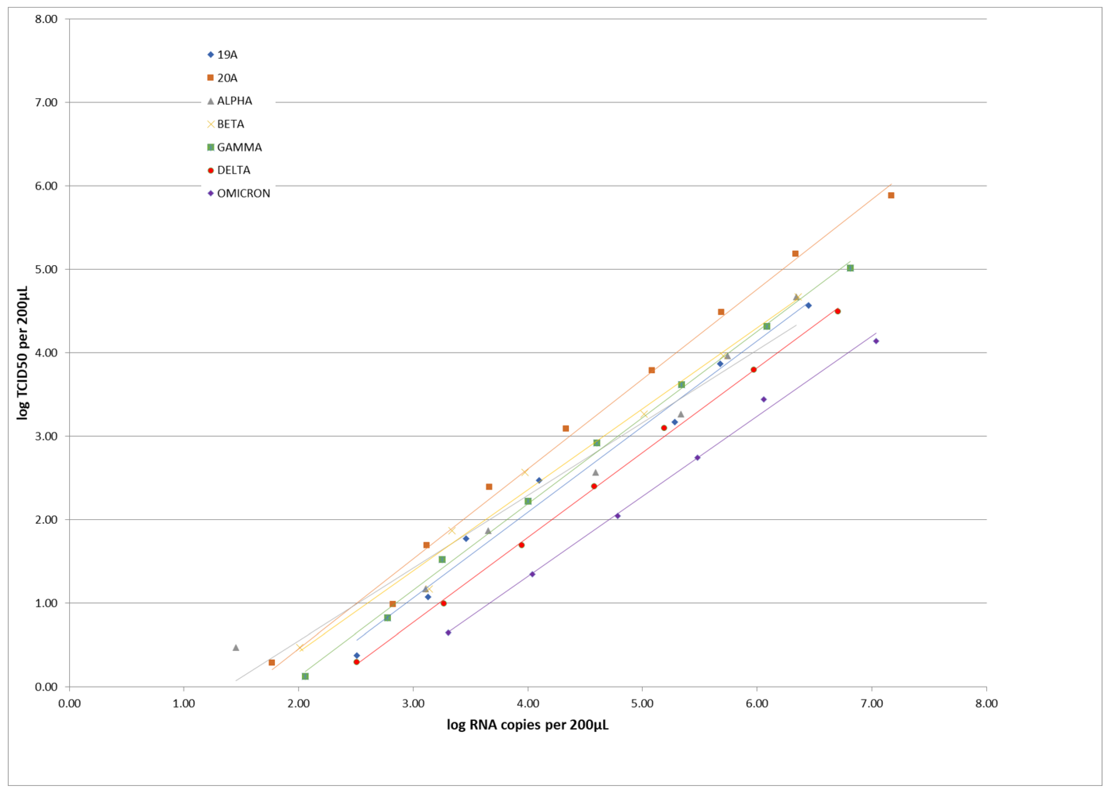 Viruses 14 02628 g001