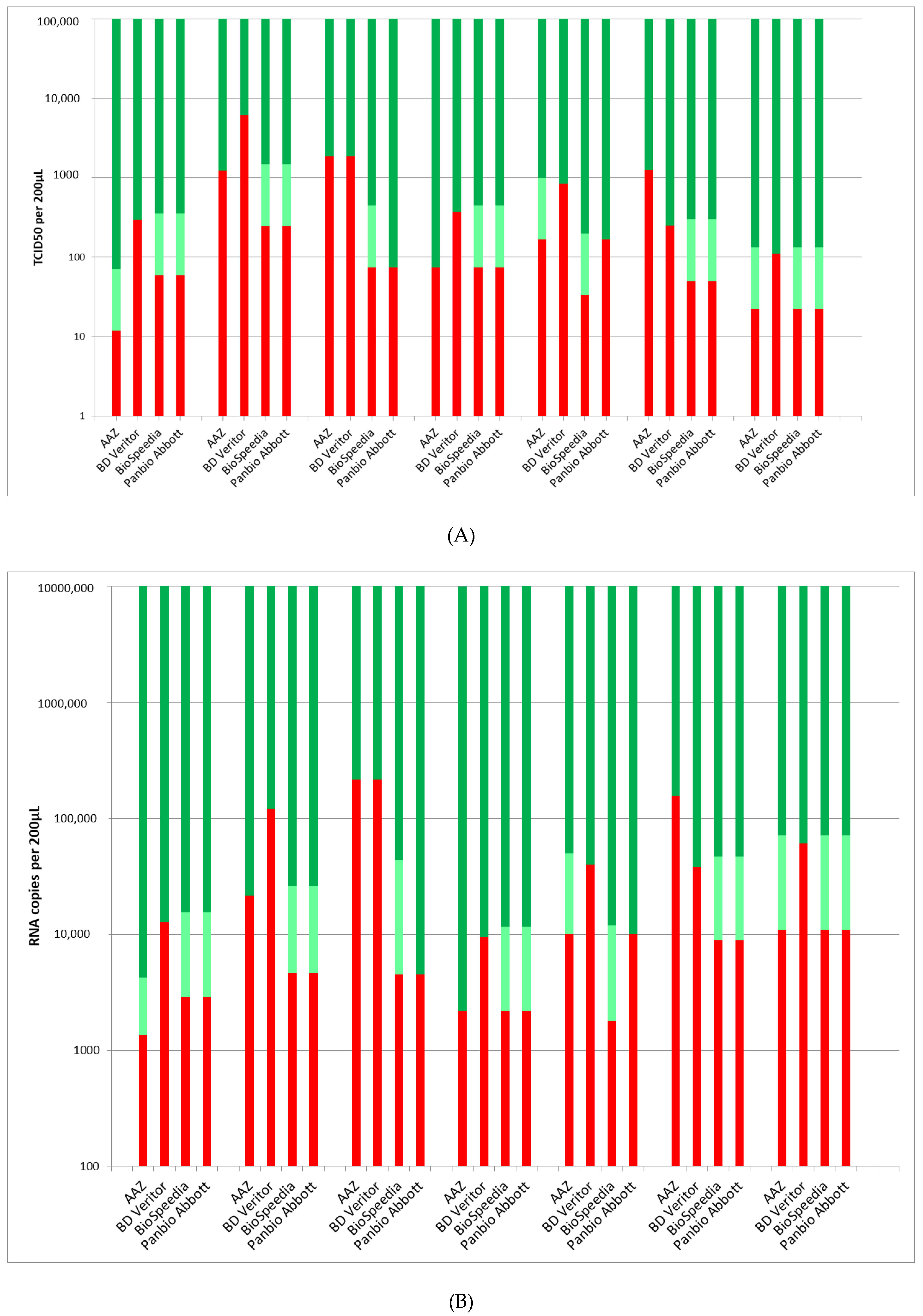 Viruses 14 02628 g002