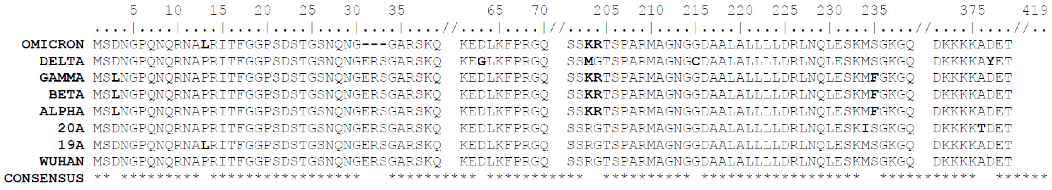 Viruses 14 02628 g003