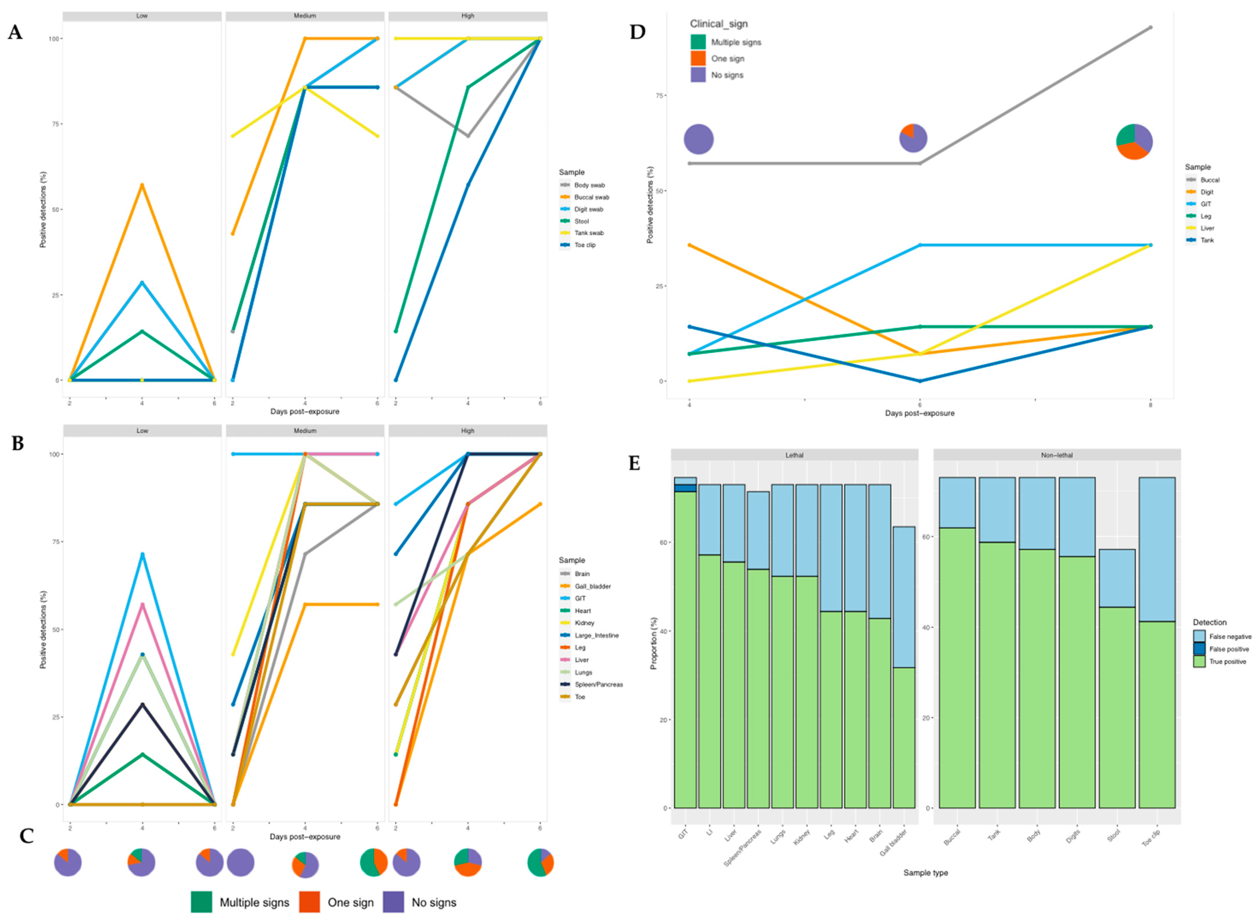 Viruses 14 02635 g004