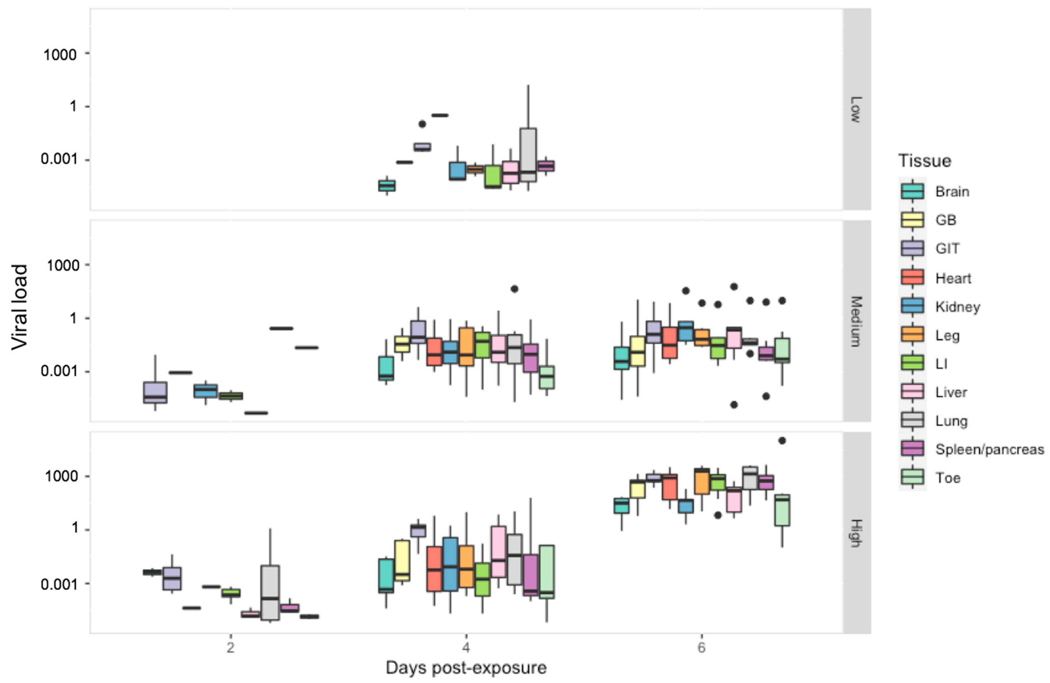 Viruses 14 02635 g005