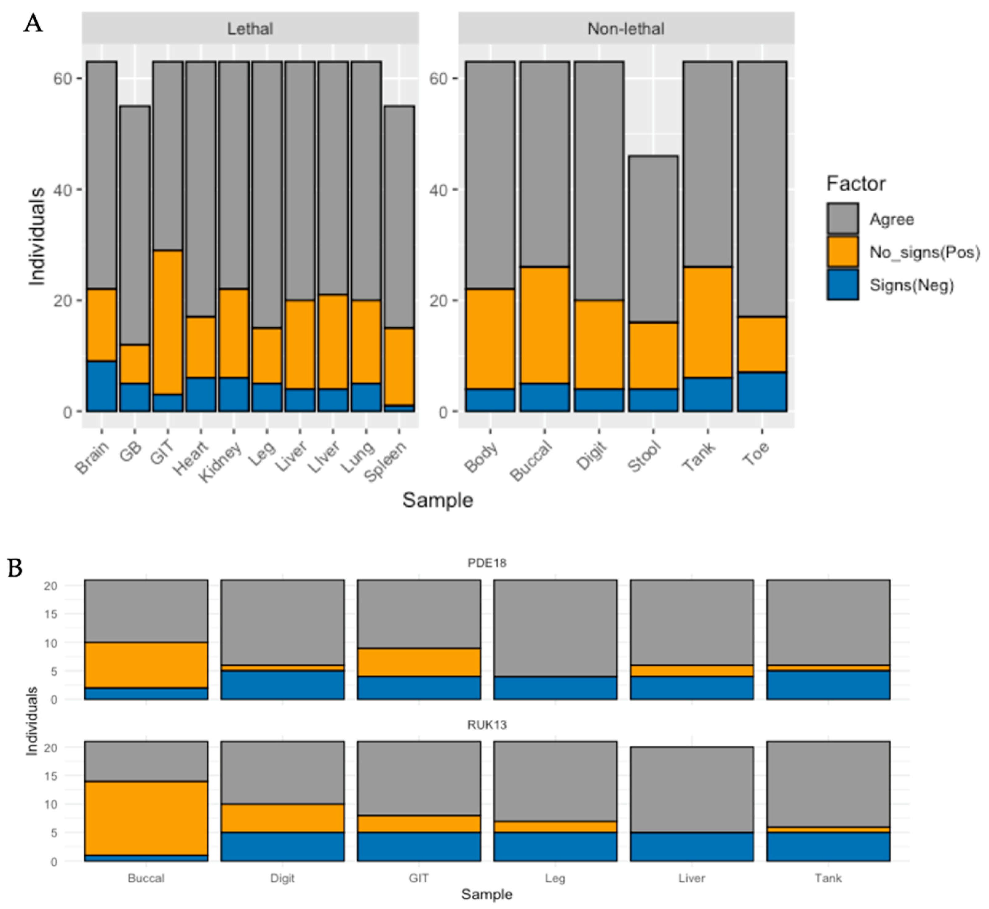 Viruses 14 02635 g006
