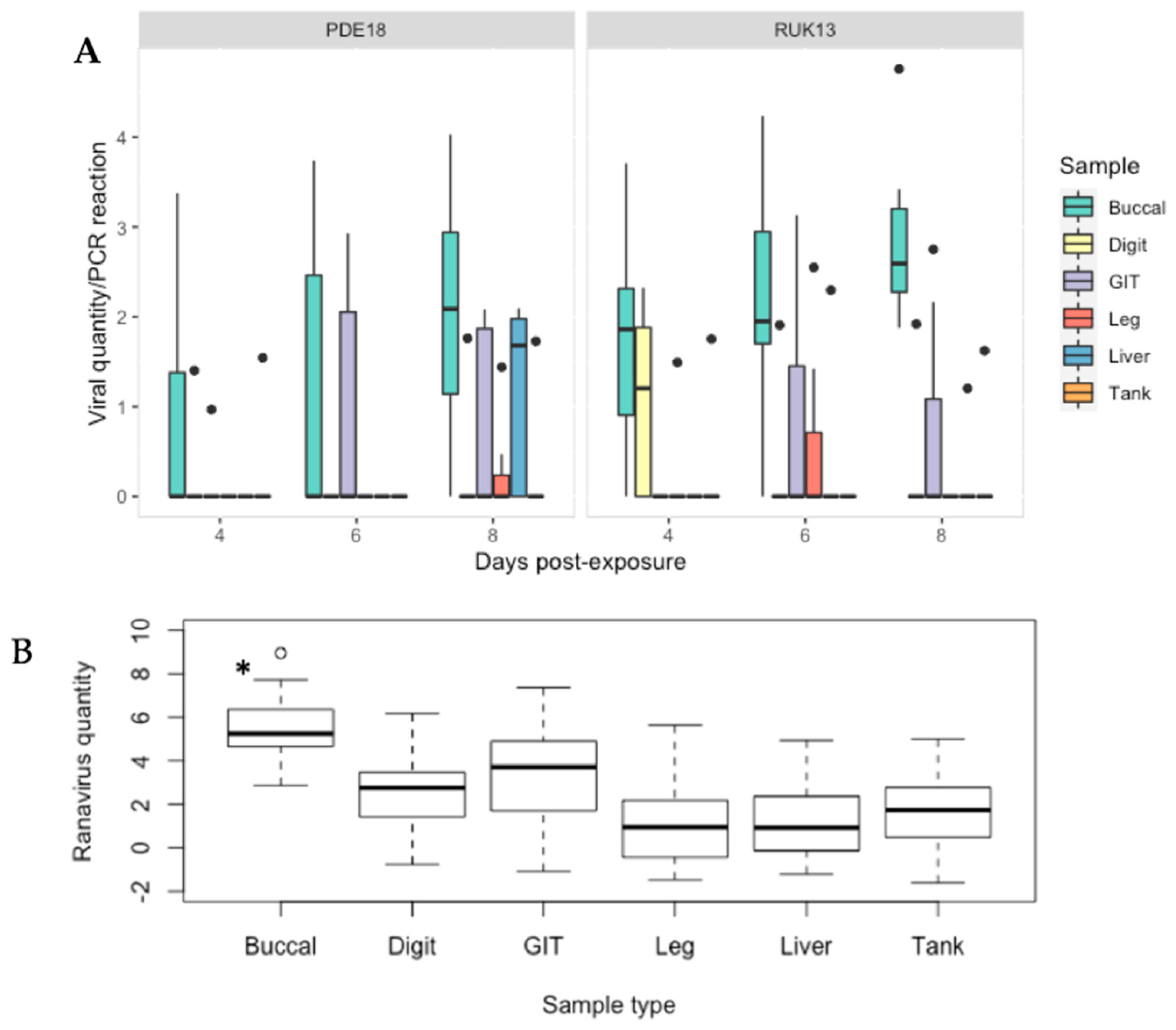 Viruses 14 02635 g008