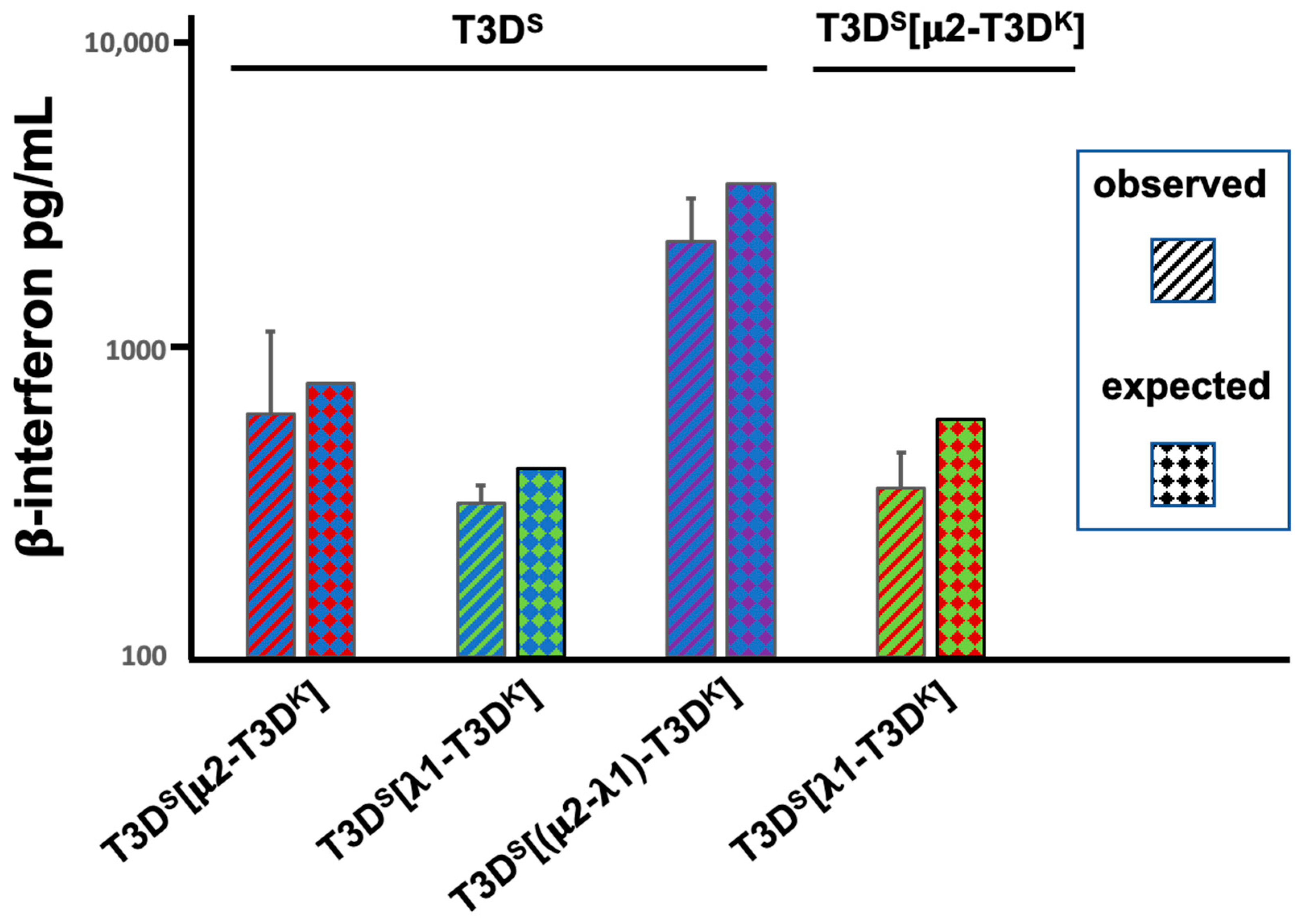 Viruses 14 02638 g002 Viruses 14 02638 g002