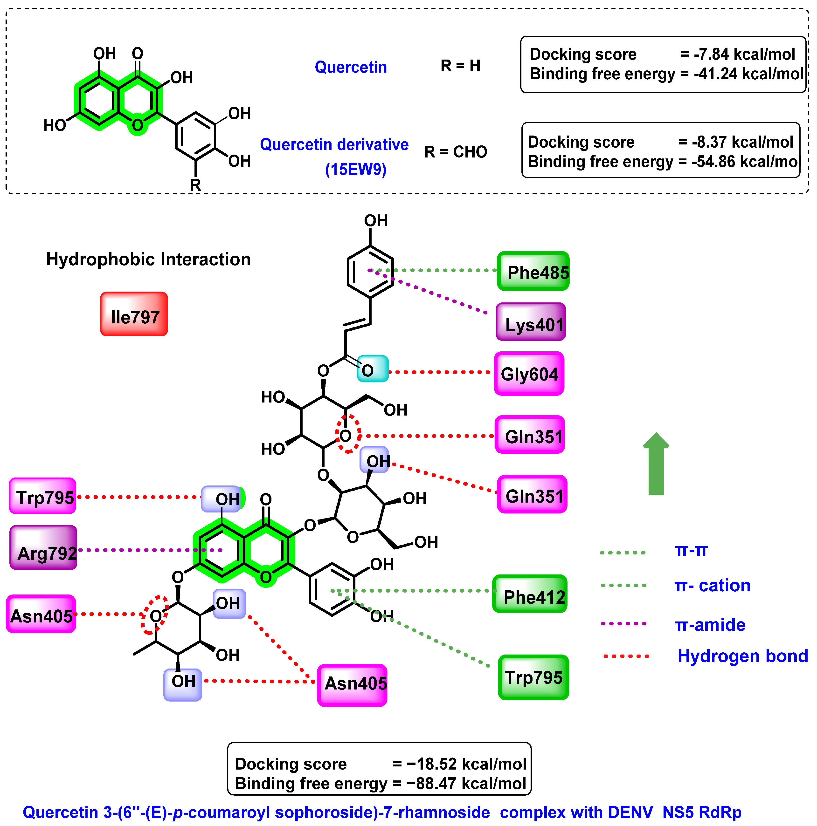 Viruses 14 02656 g013