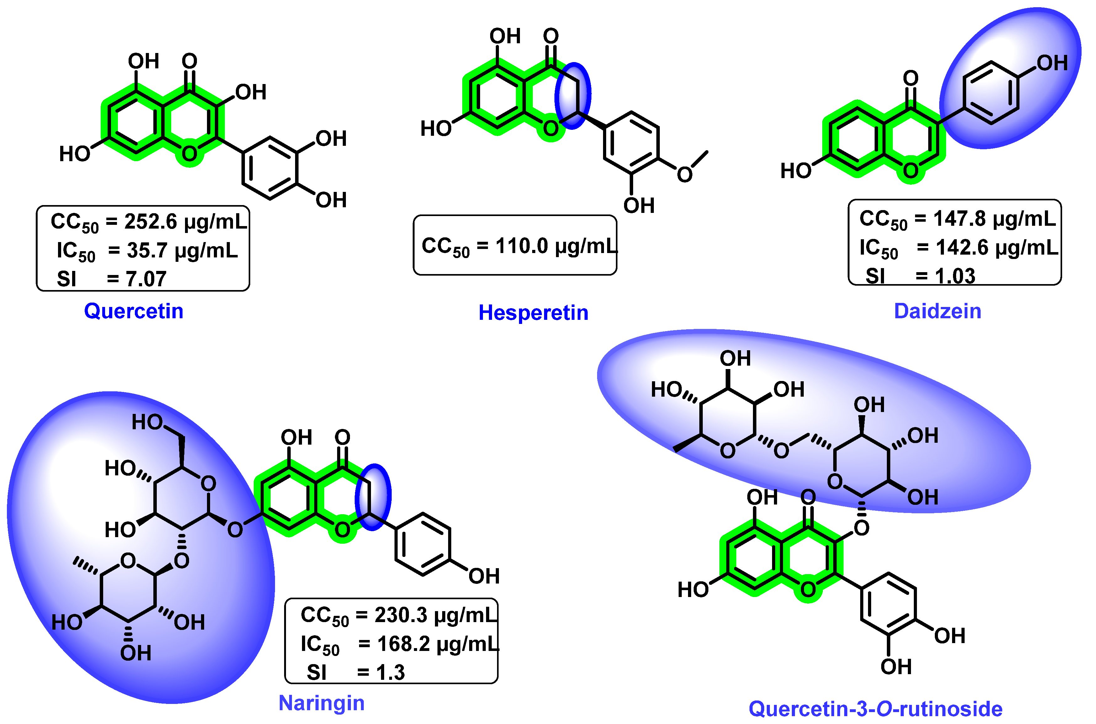 Viruses 14 02656 g018